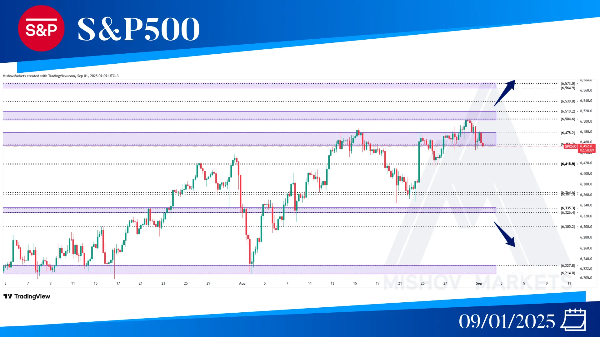 S&P500 SPX CHART TECHNICAL ANALYSIS