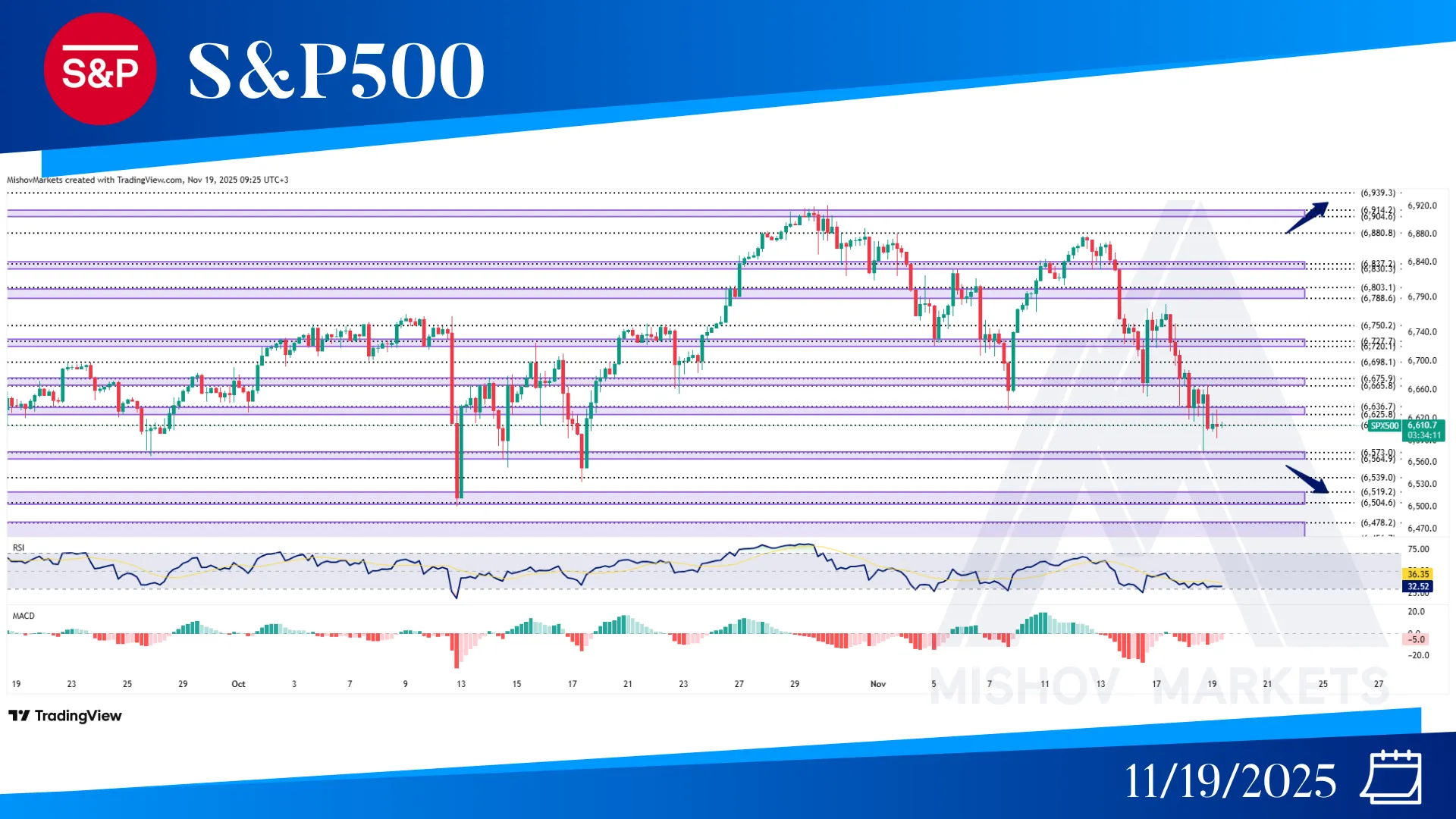 S&P500 SPX CHART TECHNICAL ANALYSIS