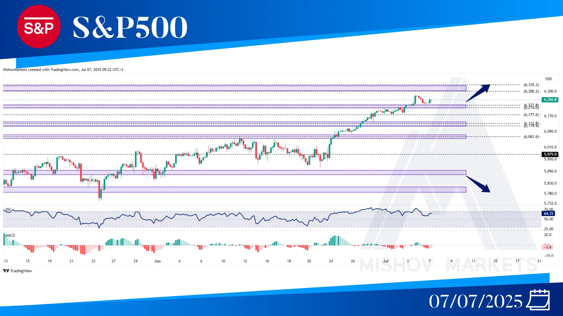 S&P500 SPX CHART TECHNICAL ANALYSIS