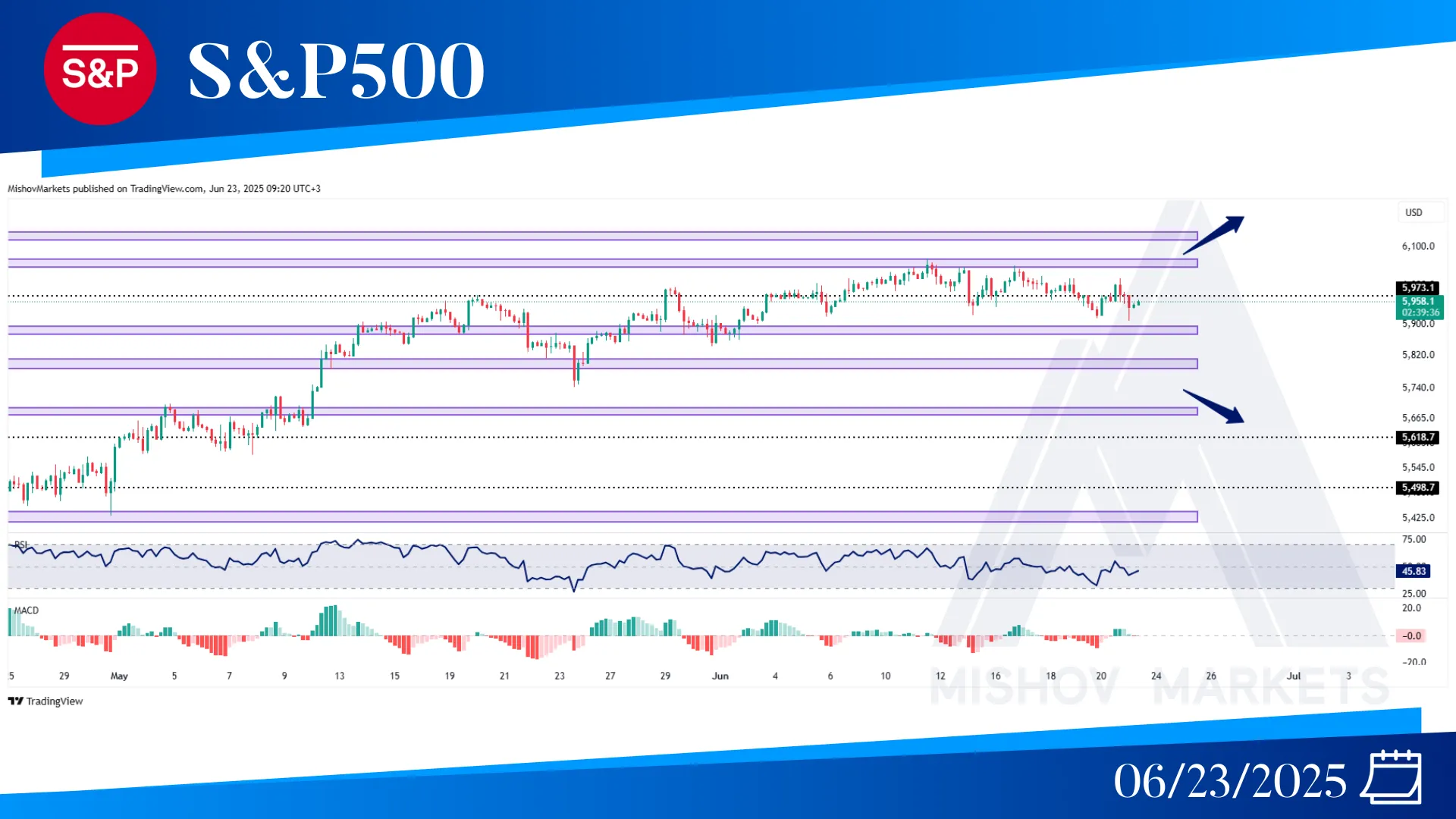 S&P500 SPX CHART ANALYSIS