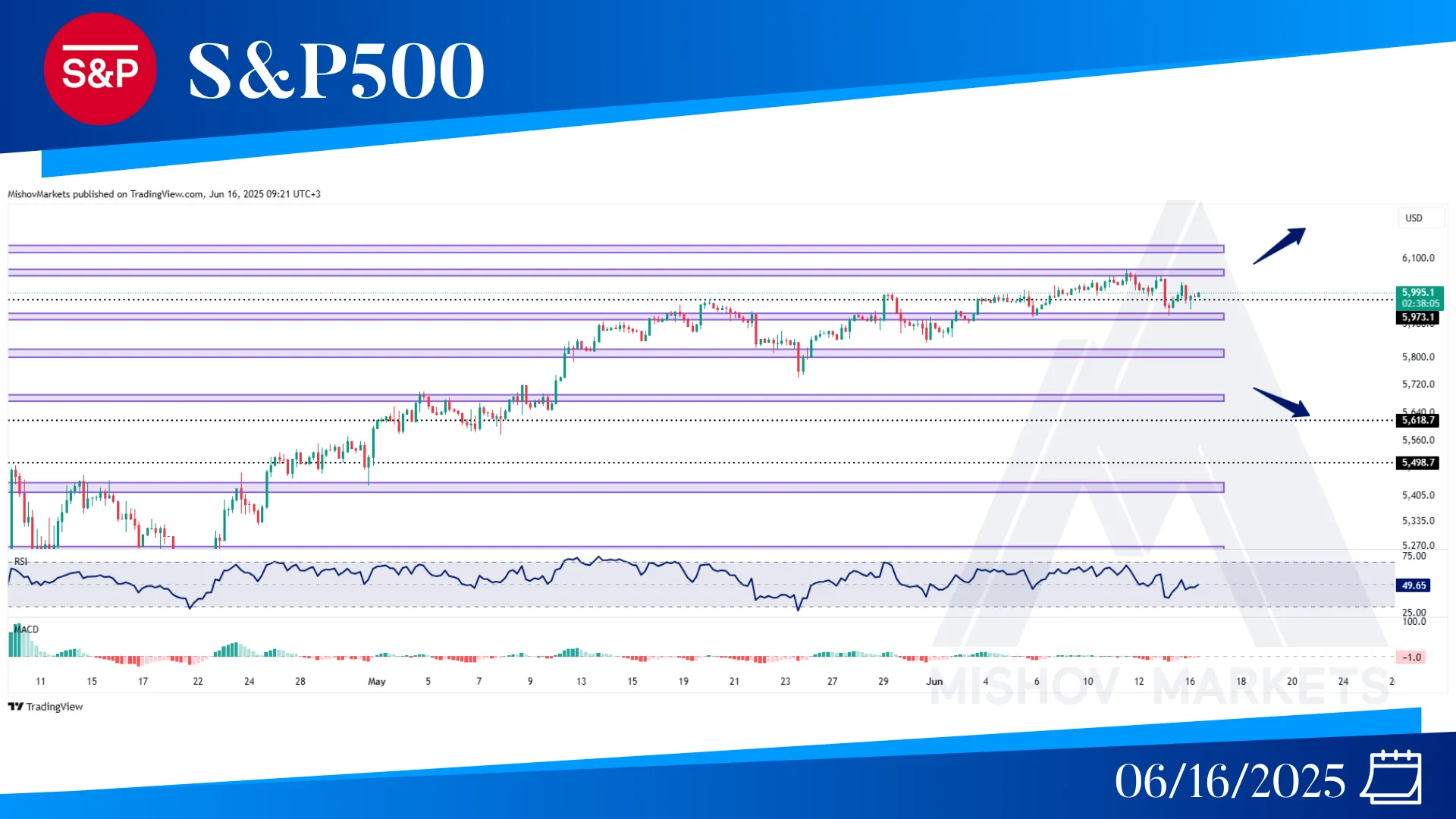 S&P500 SPX CHART ANALYSIS
