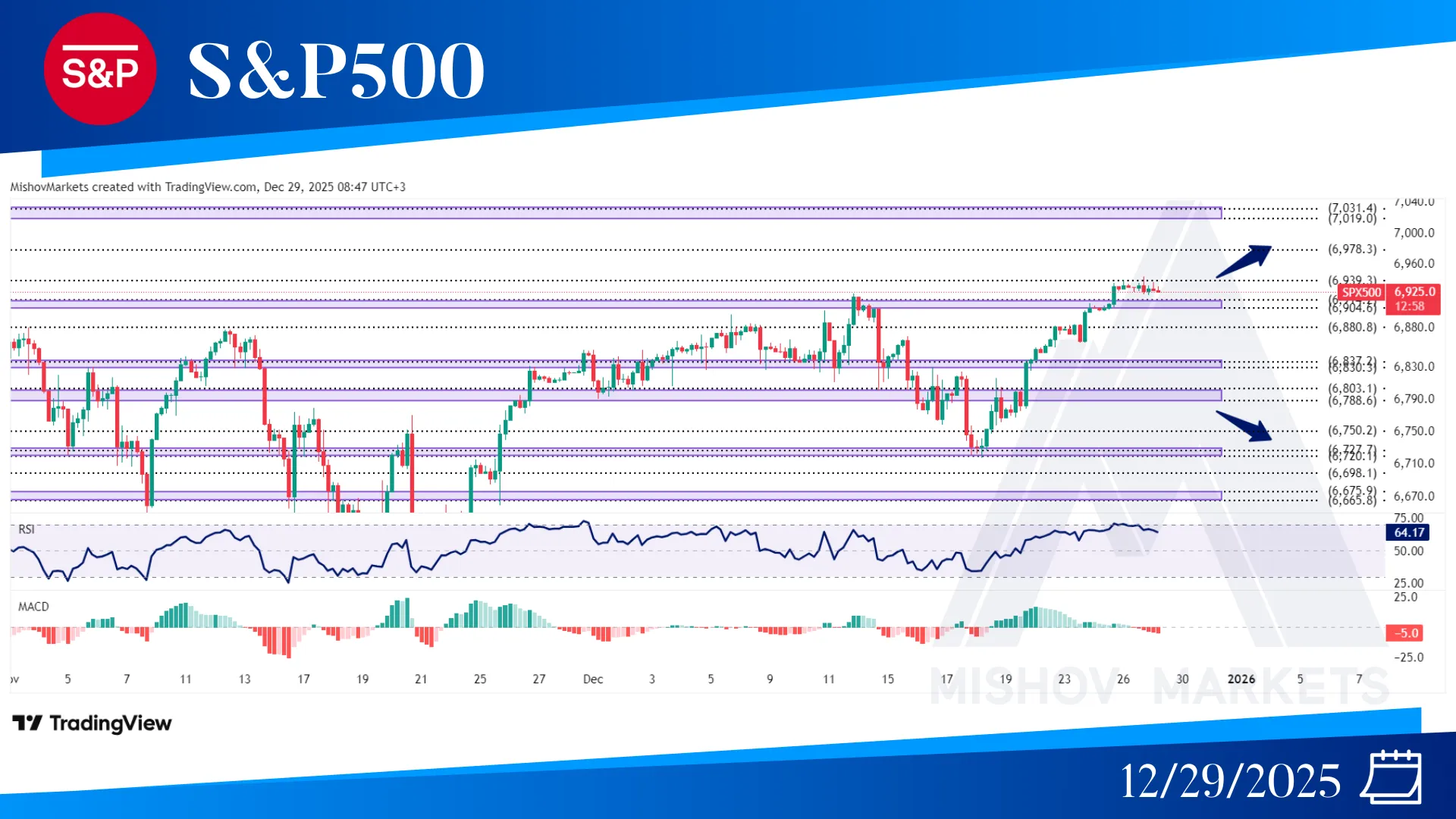 S&P500 SPX CHART TECHNICAL ANALYSIS