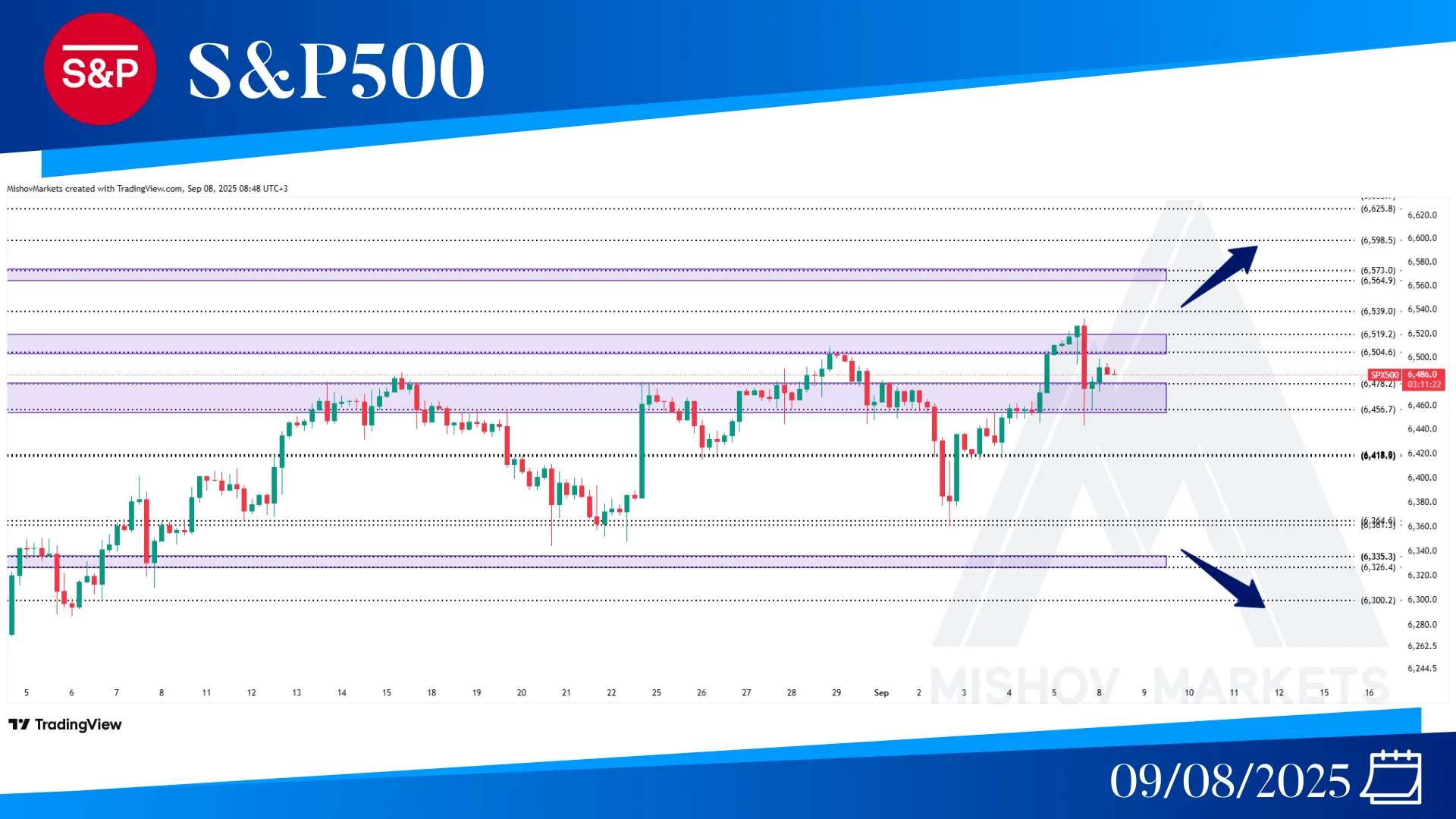 S&P500 SPX CHART TECHNICAL ANALYSIS