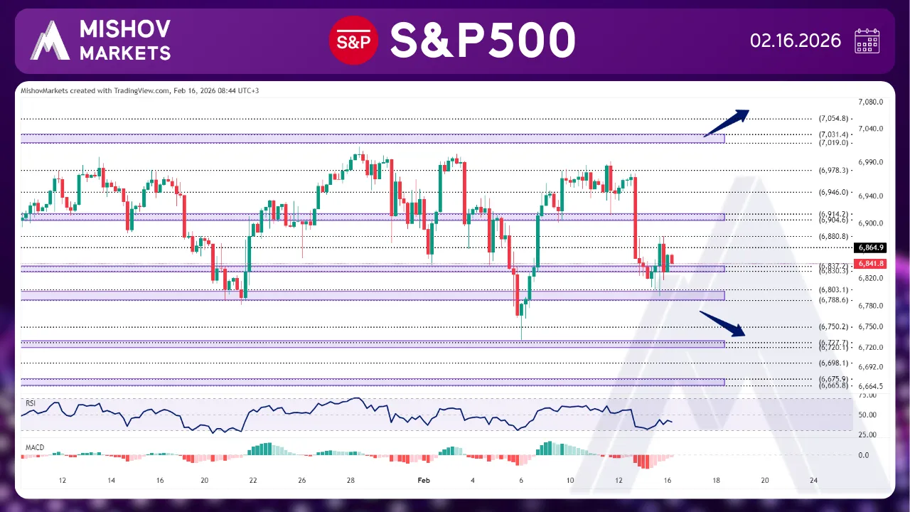 S&P 500 SPX CHART TECHNICAL ANALYSIS