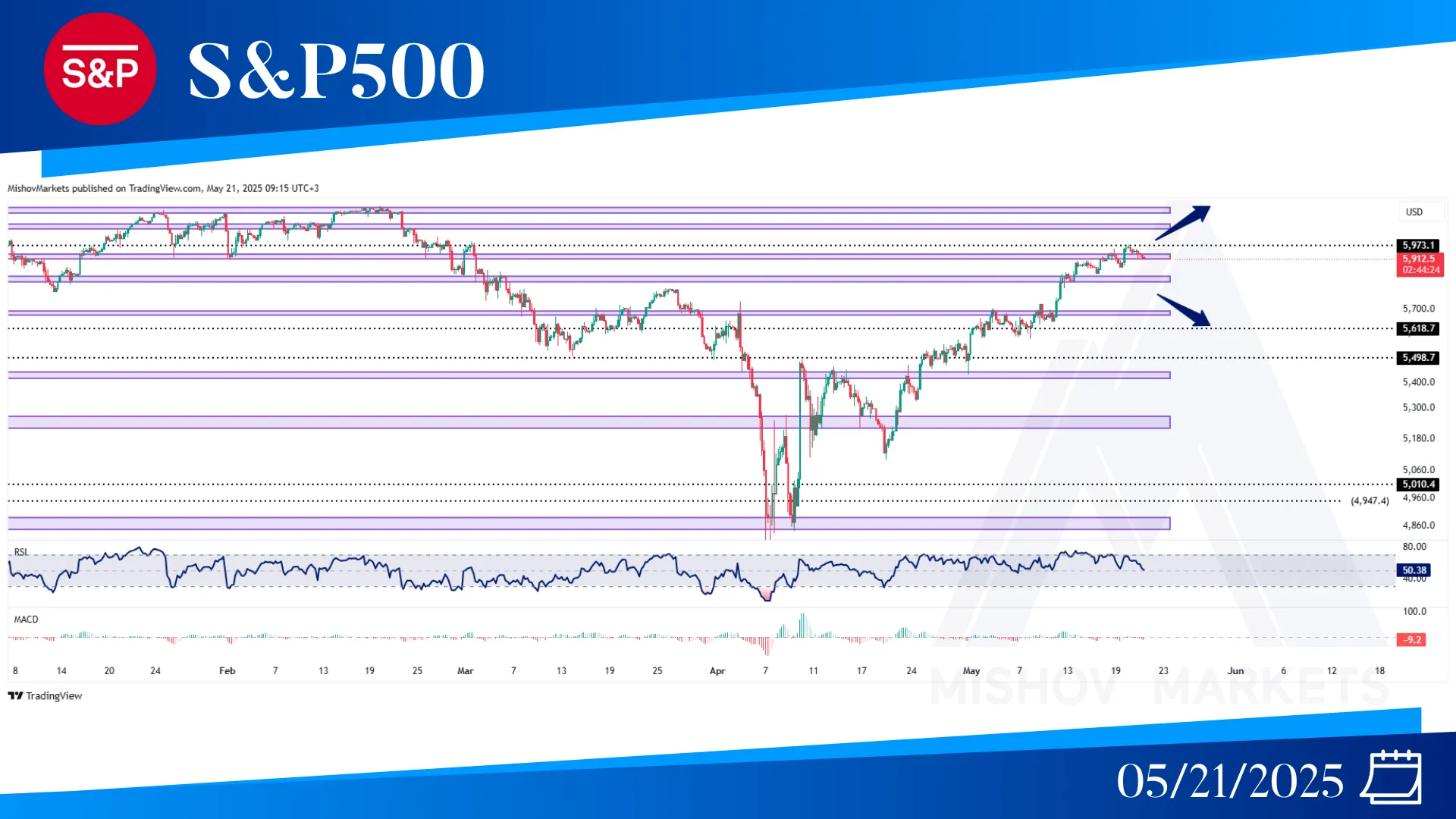 S&P500 CHART