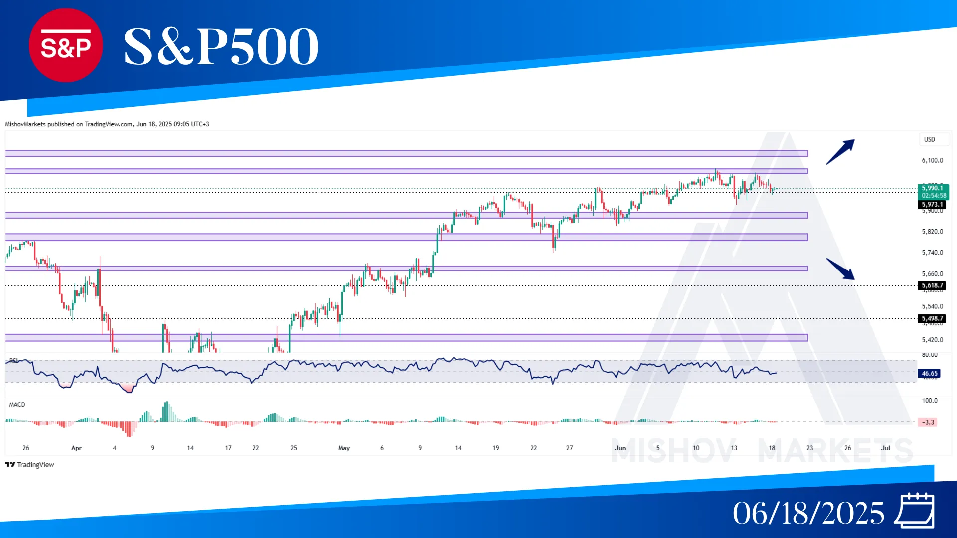 S&P500 CHART TECHNICAL ANALYSIS