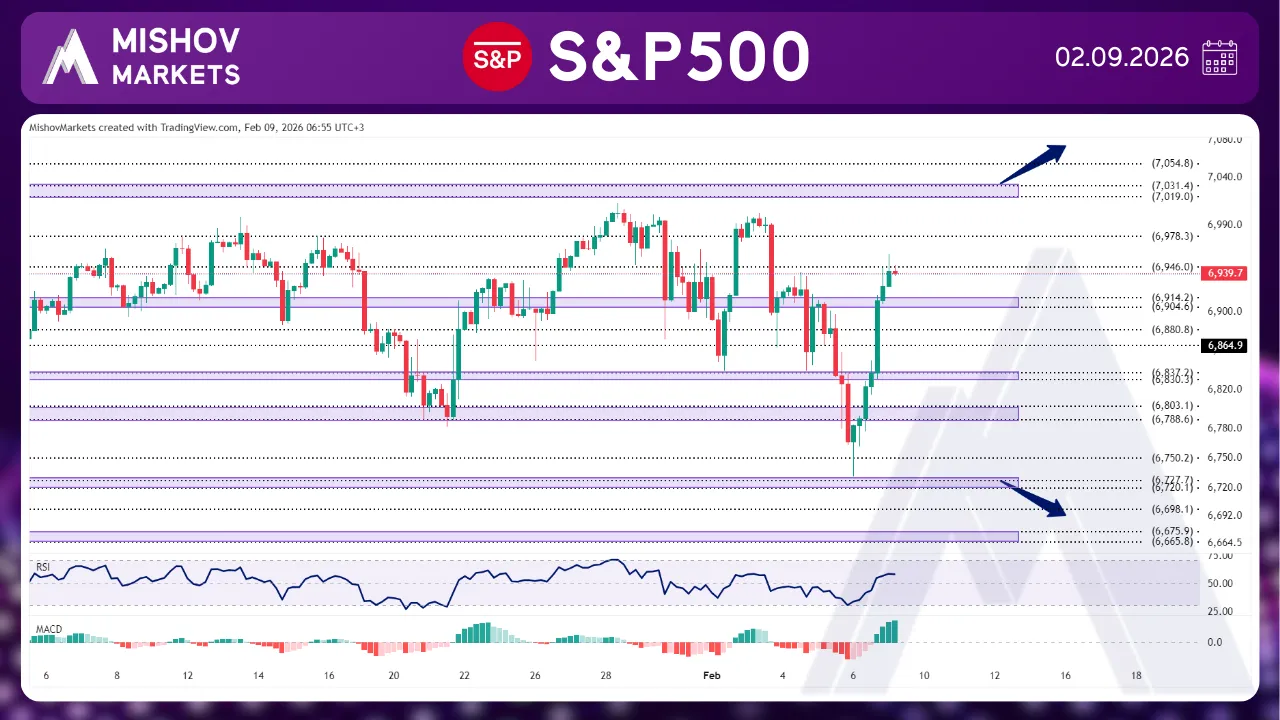 S&P 500 SPX CHART TECHNICAL ANALYSIS
