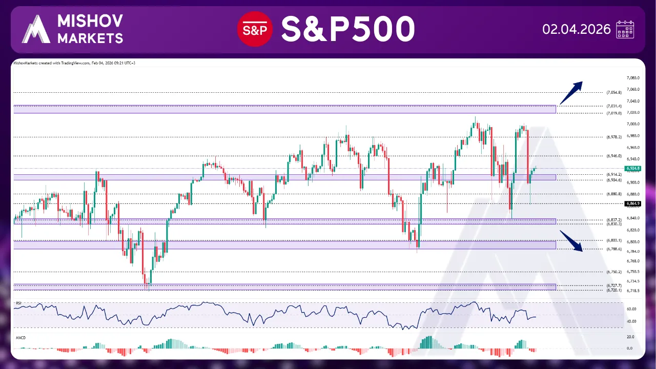 S&P500 SPX CHART ANALYSIS