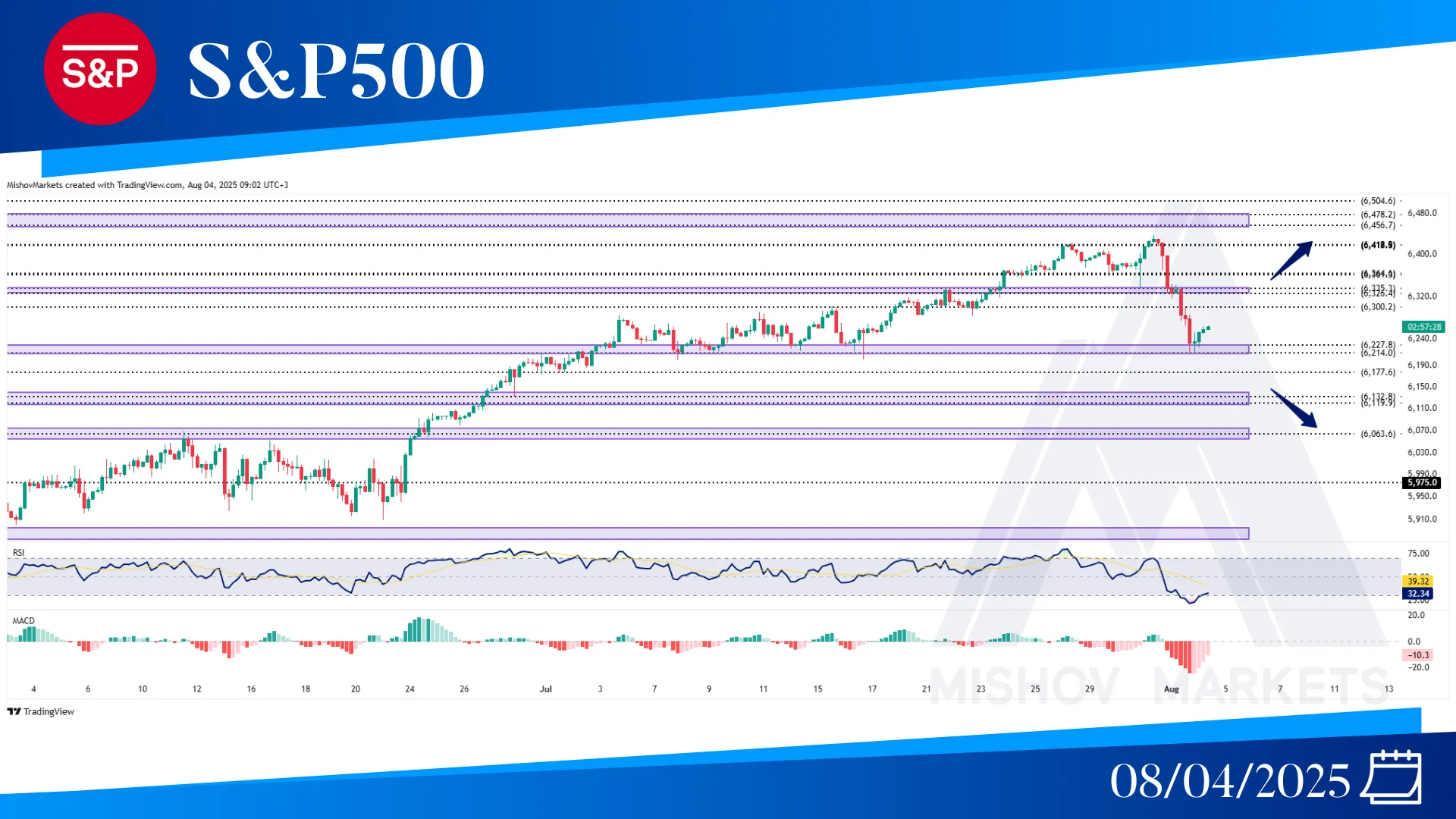 S&P500 SPX CHART TECHNICAL ANALYSIS