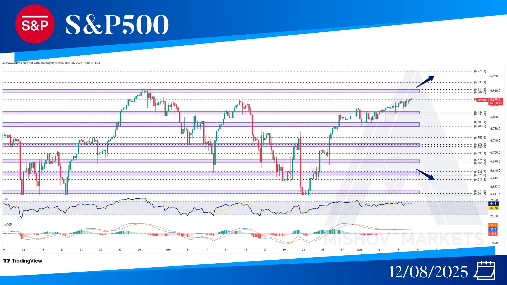 S&P500 SPX CHART TECHNCIAL ANALYSIS
