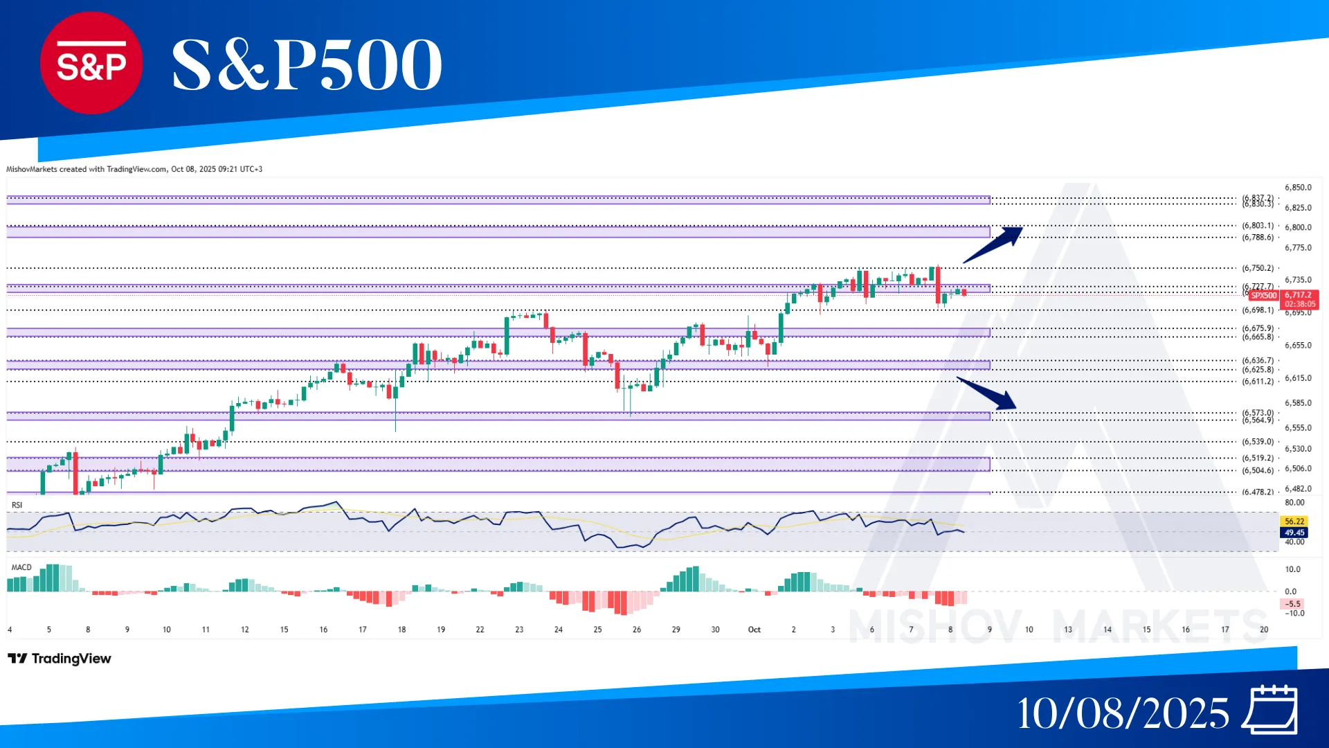 S&P500 SPX CHART ETCHNICAL ANALYSIS
