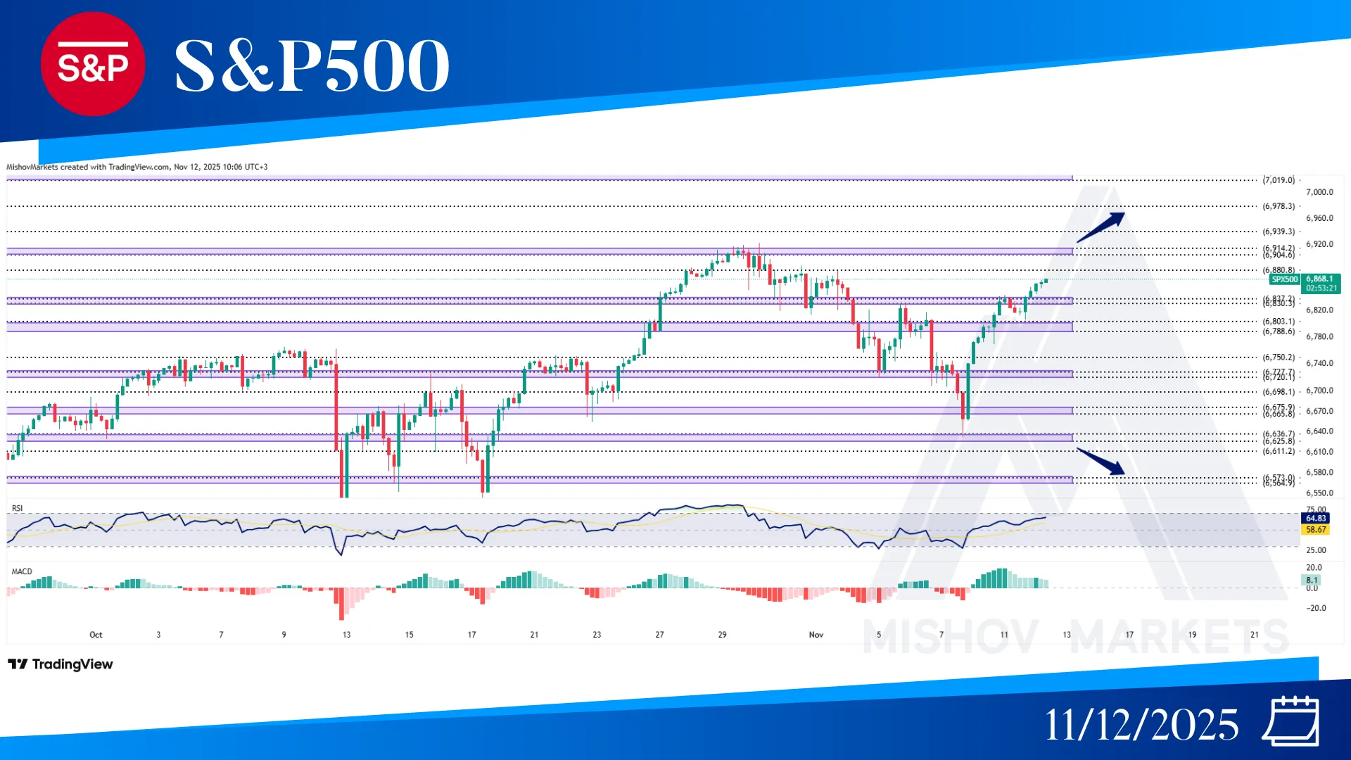 S&P500 SPX CHART TECHNICAL ANALYSIS