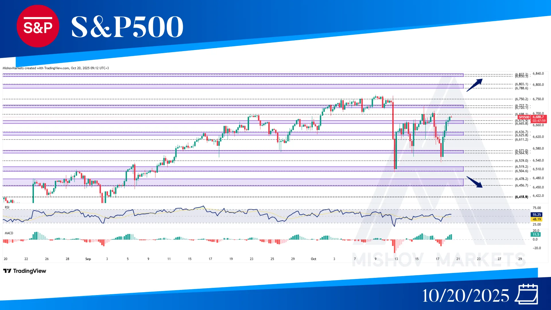 S&P500 SPX CHART TECHNICAL ANALYSIS