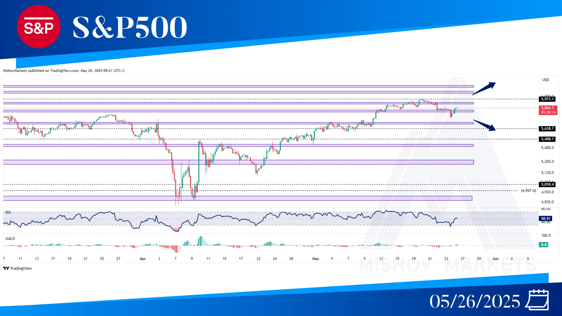 SPX CHART ANALYSIS