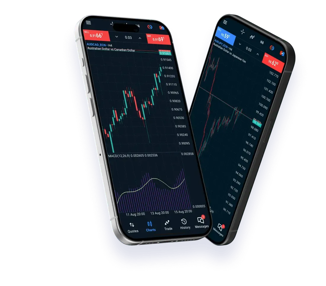 FOREX (Minor)