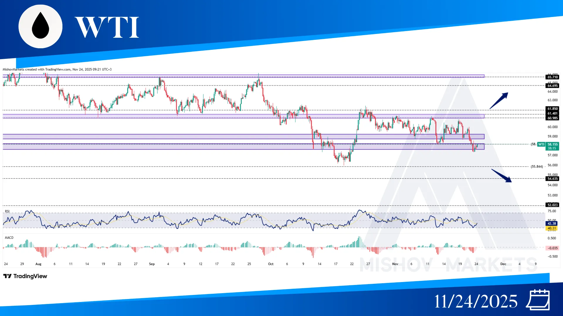 TI CRUDE OIL CHART TECHNICAL ANALYSIS