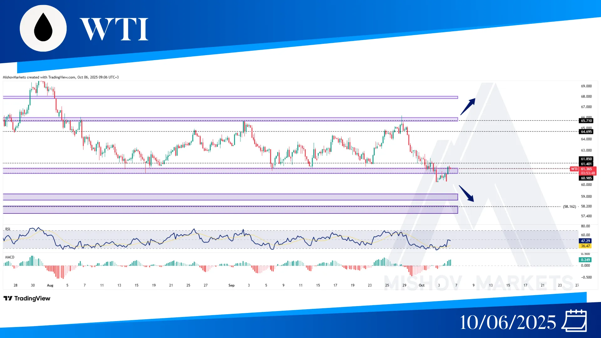 WTI CRUDE OIL CHART TECHNICAL ANALYSIS