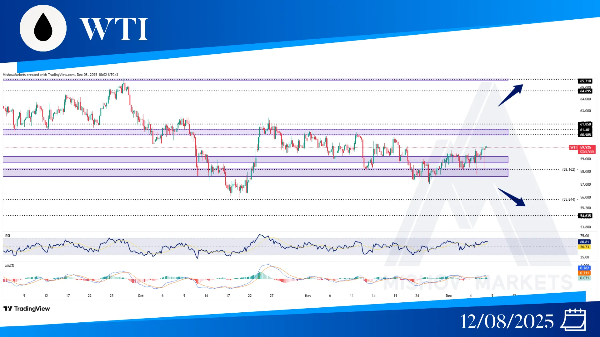 WTI CHART TECHNIACL ANLAYSIS