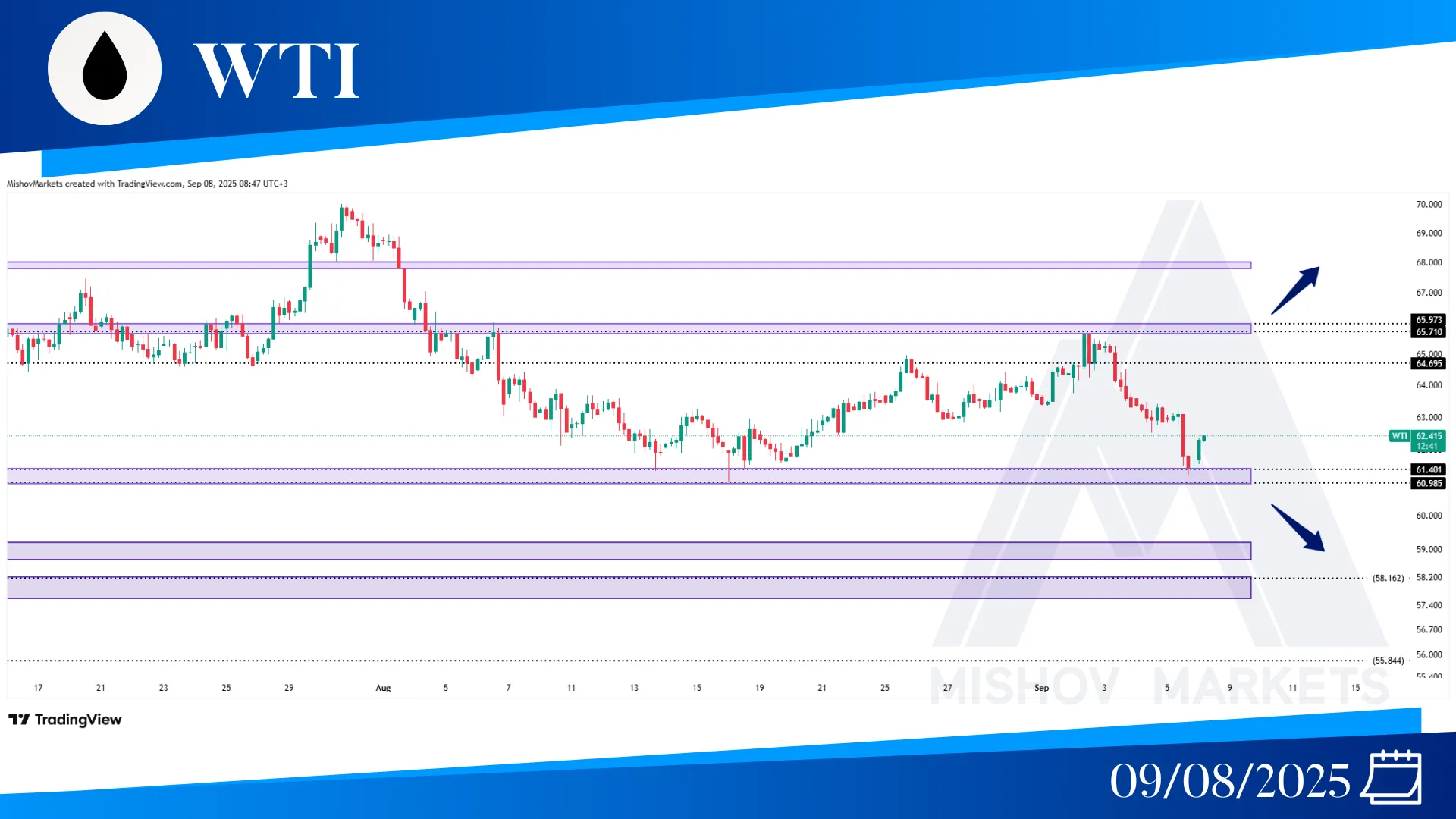WTI OIL CHART TECHNICAL ANALYSIS