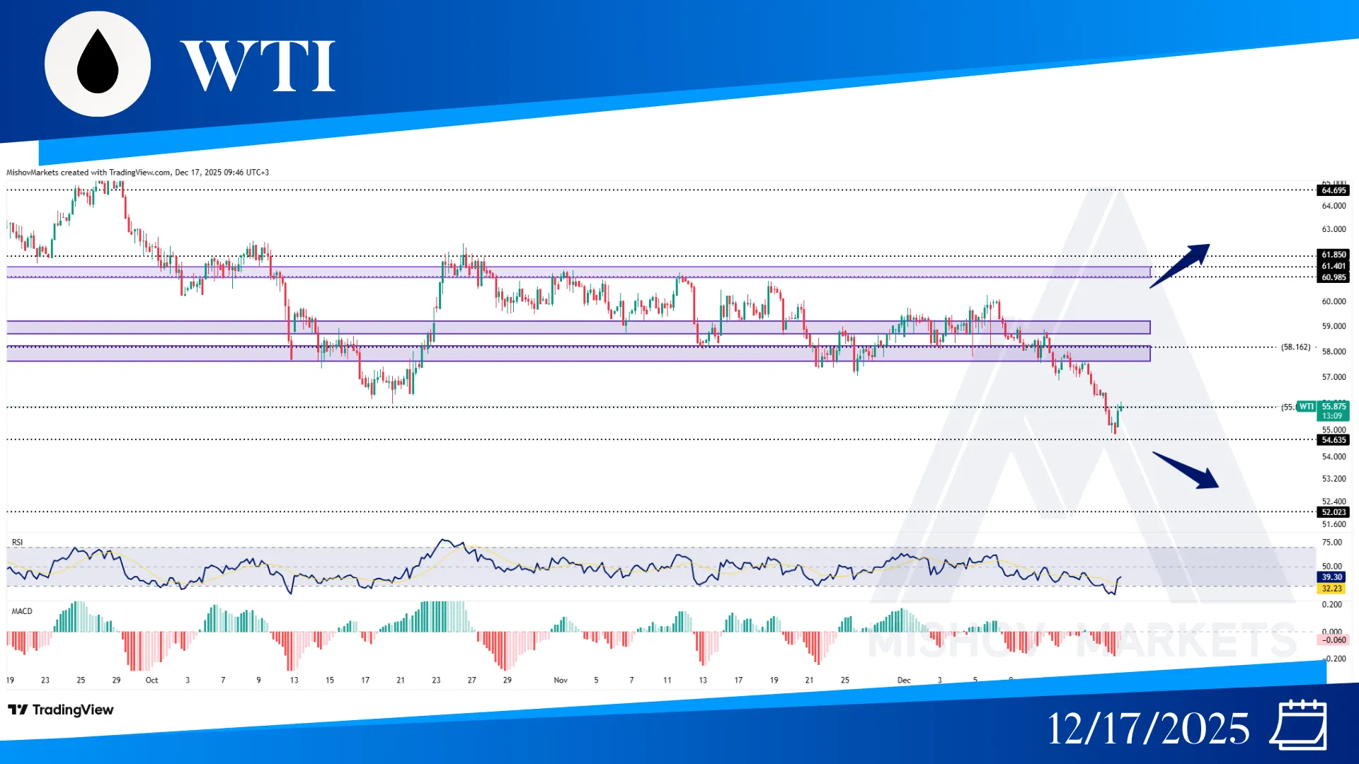 WTI OIL CHART TECHNICAL ANALYSIS