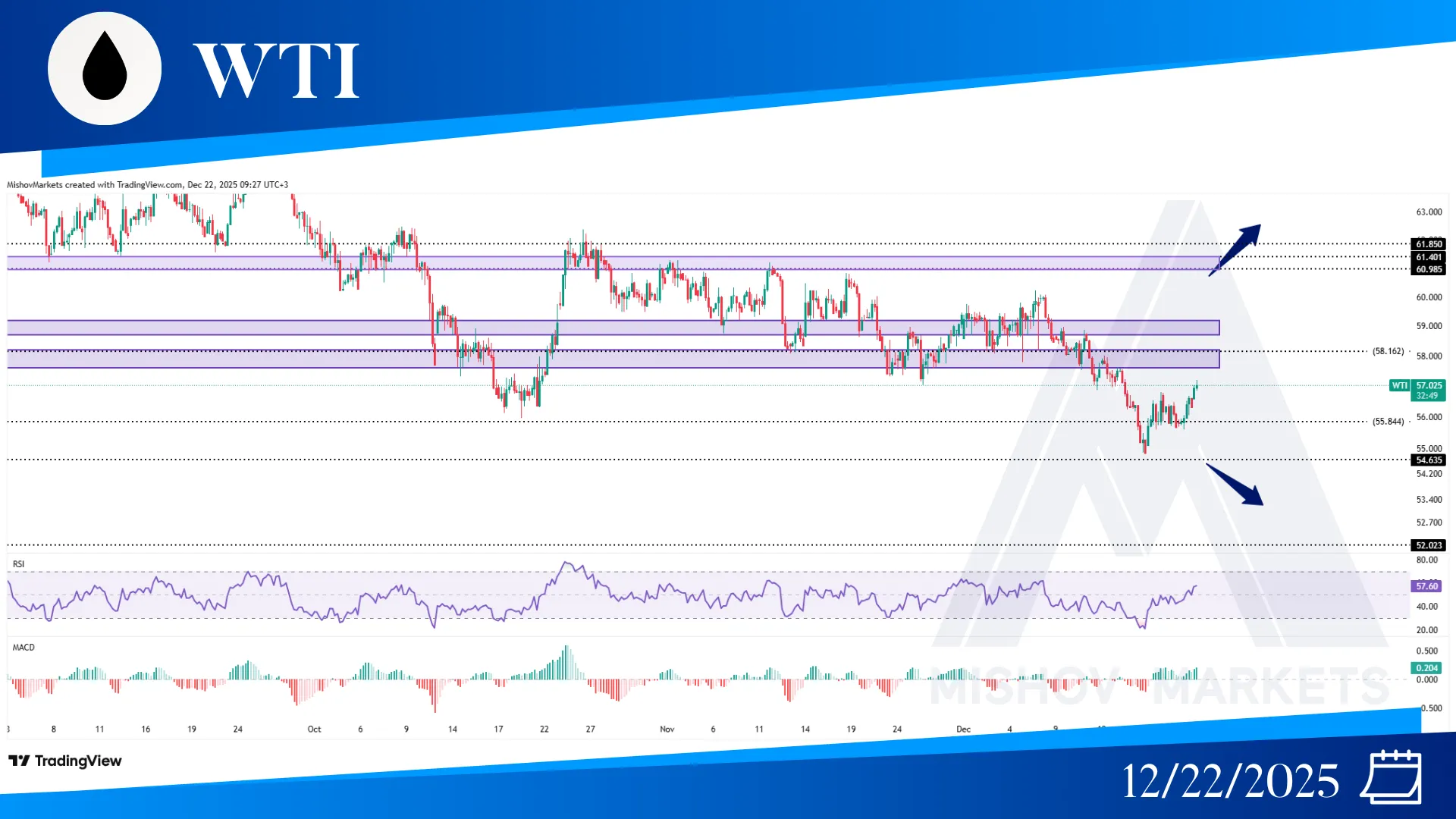 WTI OIL CHART TECHNICAL ANALYSIS