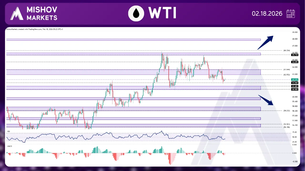 WTI CRUDE OIL CHART TECHNICAL ANALYSIS