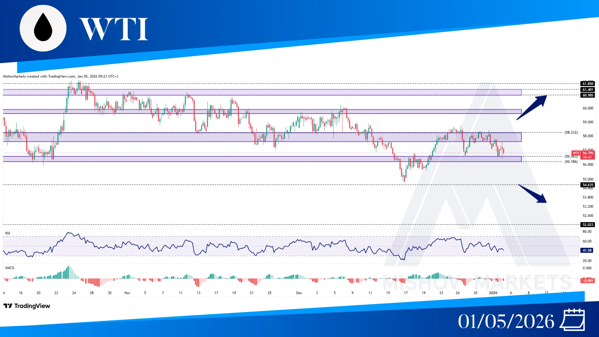 WTI CRUDE OIL CHART TECHNICAL ANALYSIS