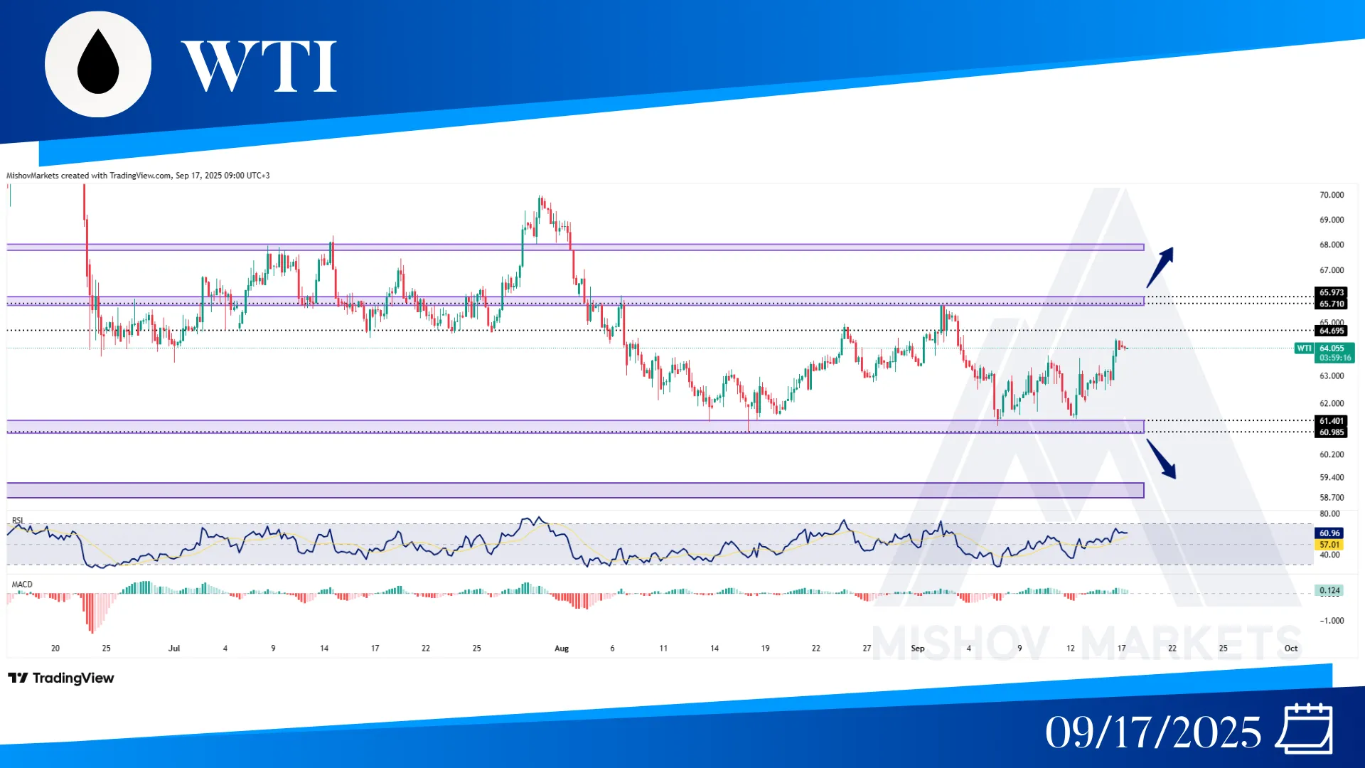 WTI OIL CHART TECHNICAL ANALYSIS