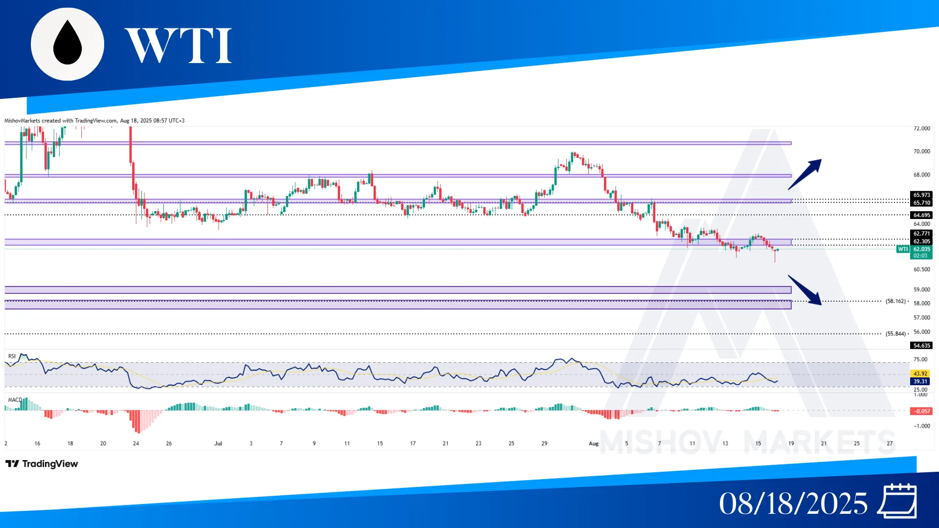 WTI OIL CHART TECHNICAL ANALYSIS