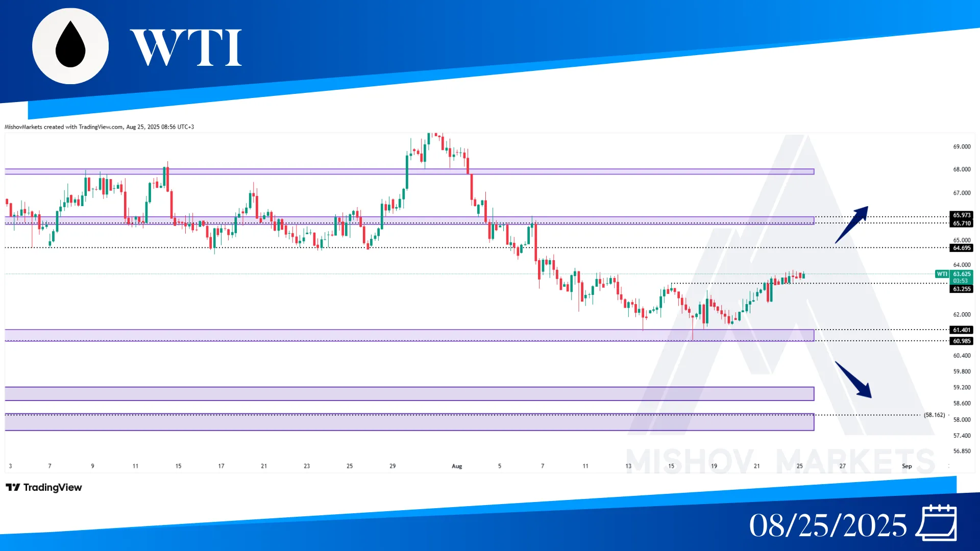 WTI OIL CHART TECHNICAL ANALYSIS