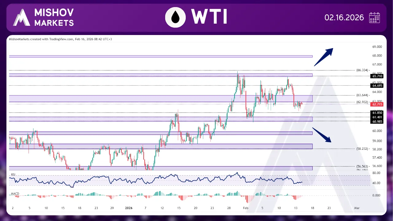 WTI CRUDE OIL CHART TECHNICAL ANALYSIS