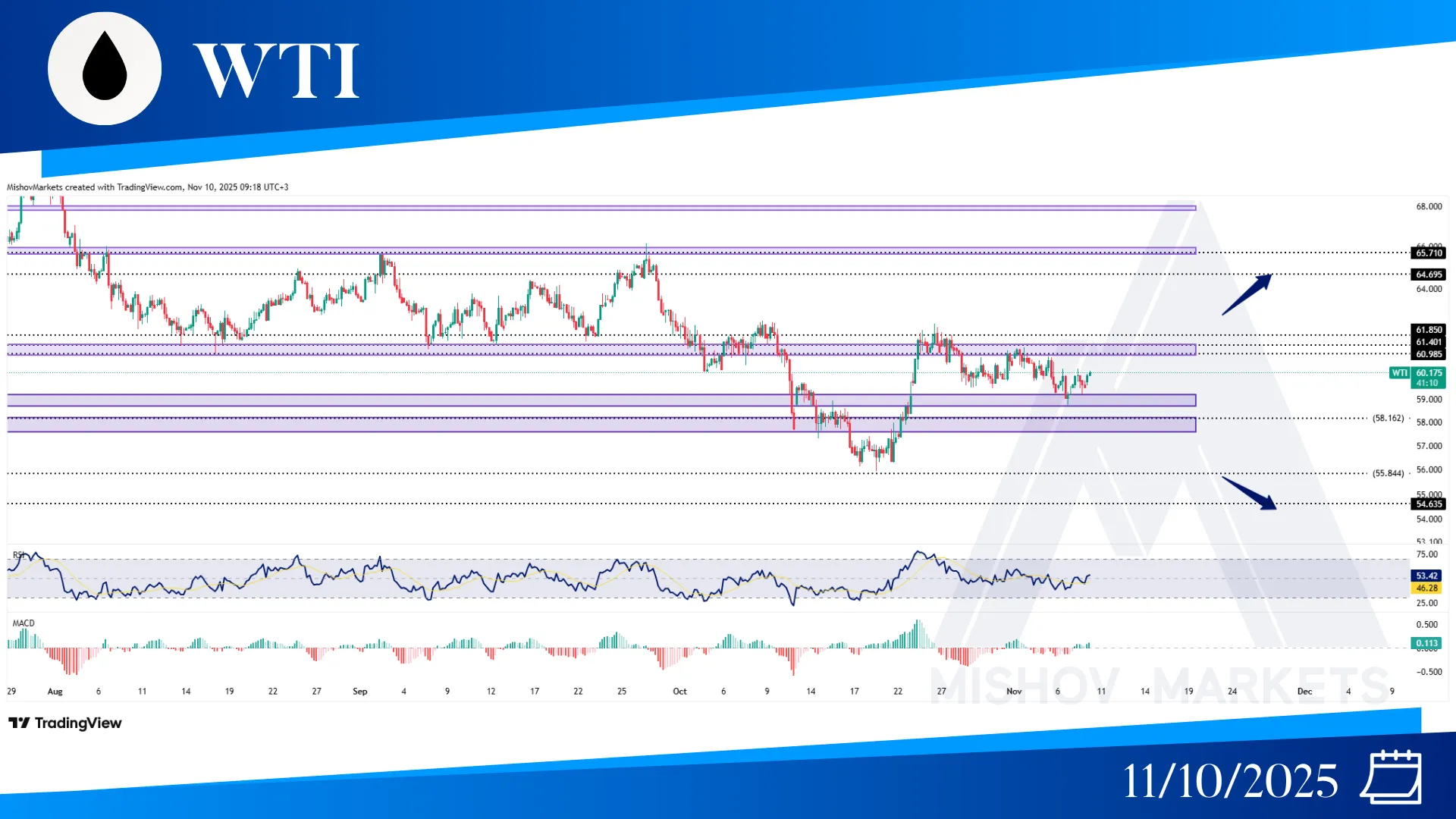 WTI CRUDE OIL CHART TECHNICAL ANALYSIS