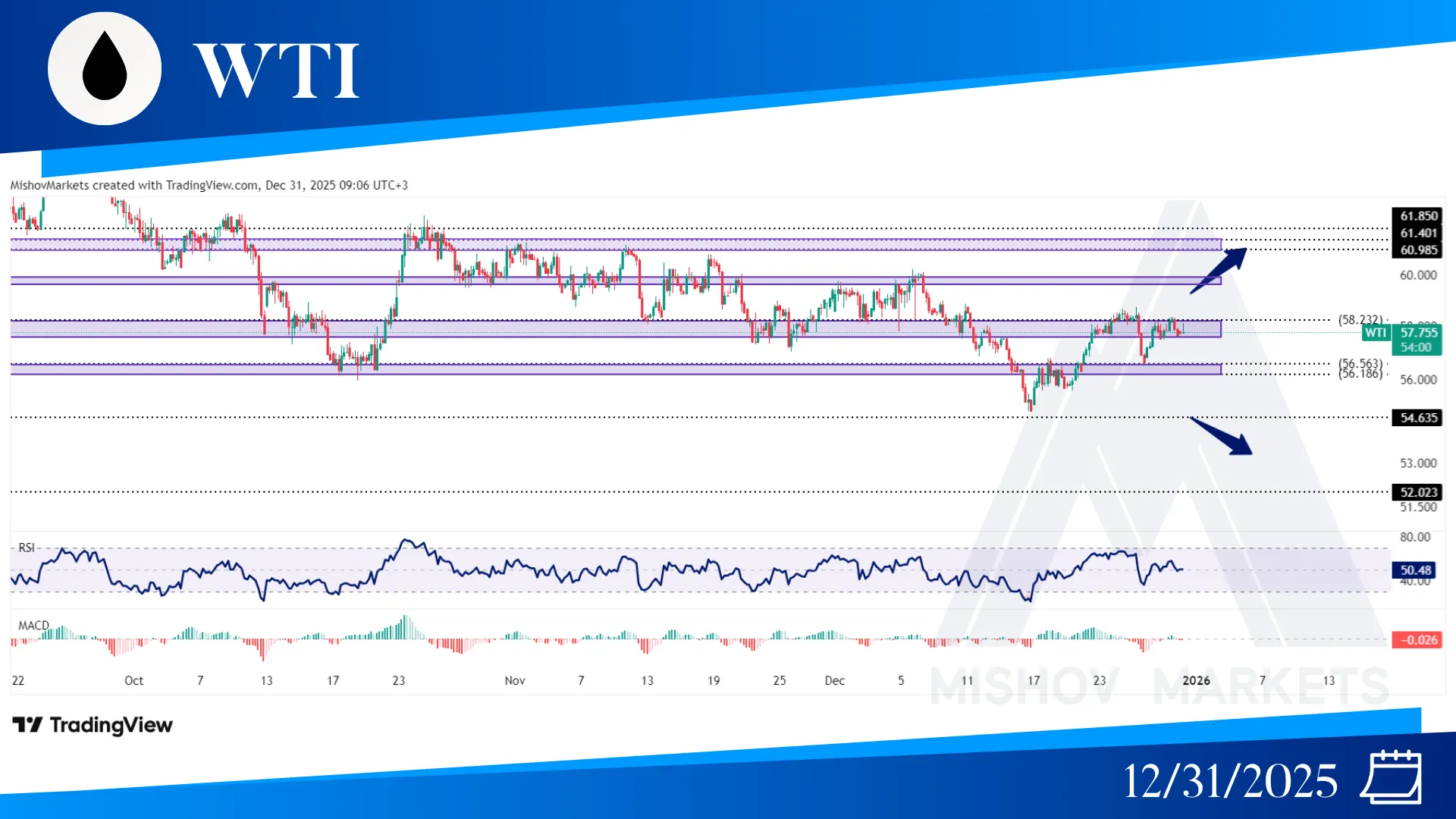 WTI CRUDE OIL CHART TECHNICAL ANALYSIS