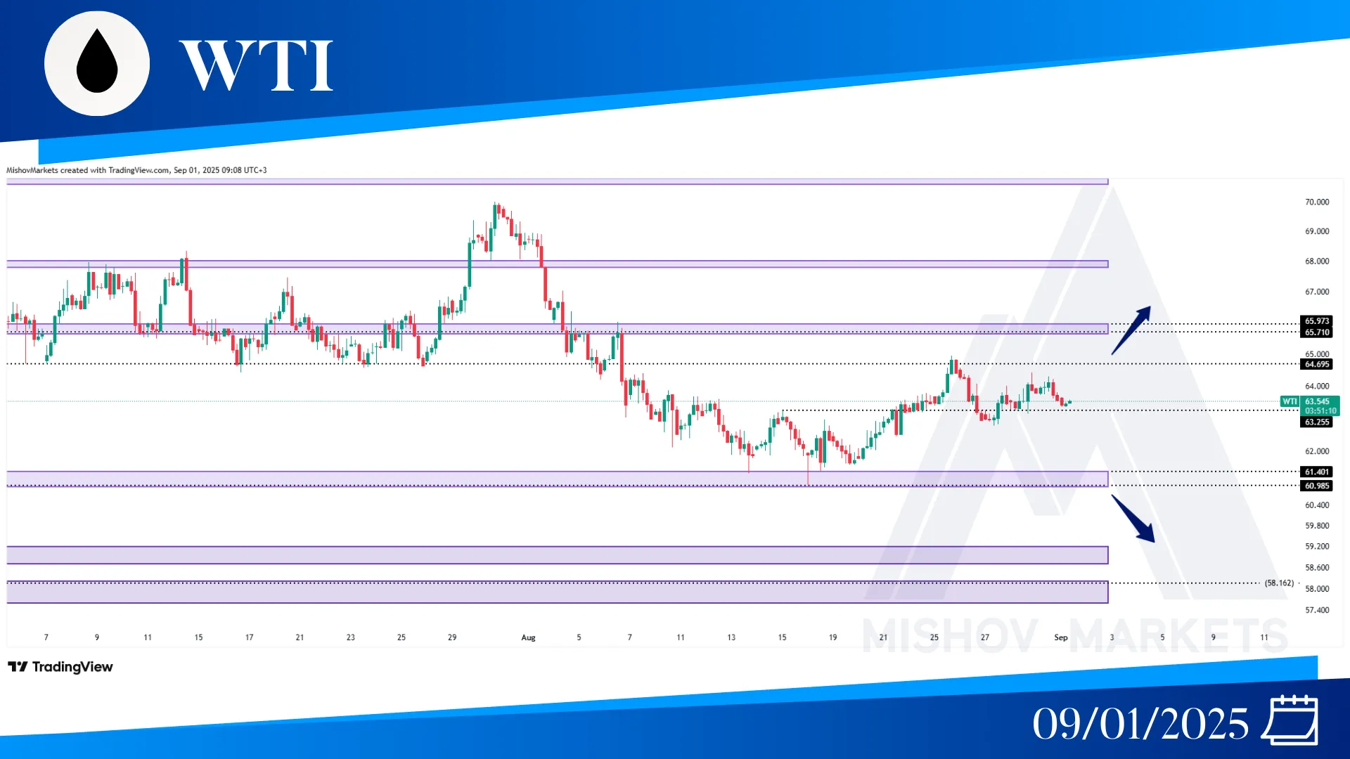 WTI OIL CHART TECHNICAL ANALYSIS