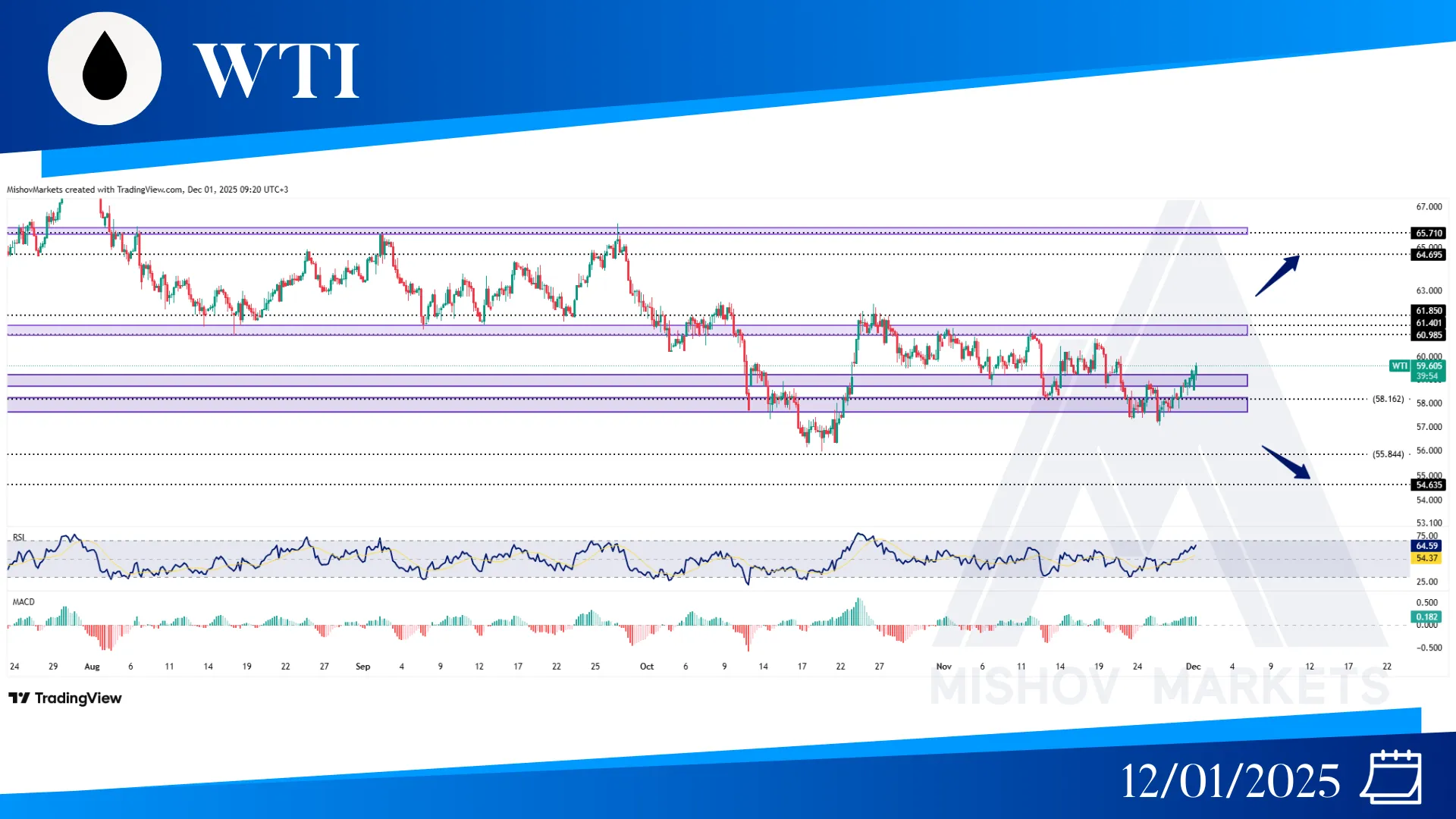 WTI CRUDE OIL CHART TECHNICAL ANALYSIS