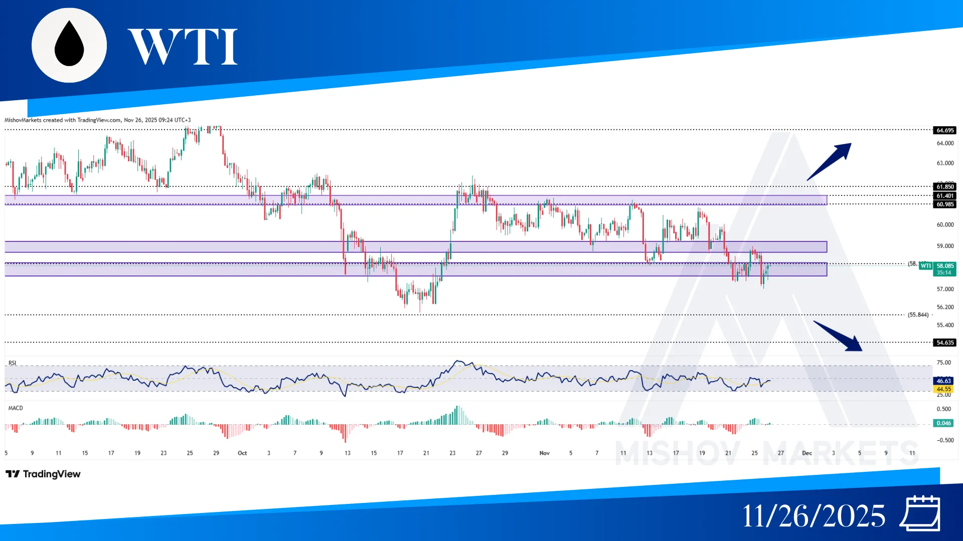 WTI CRUDE OIL CHART TECHNICAL ANALYSIS