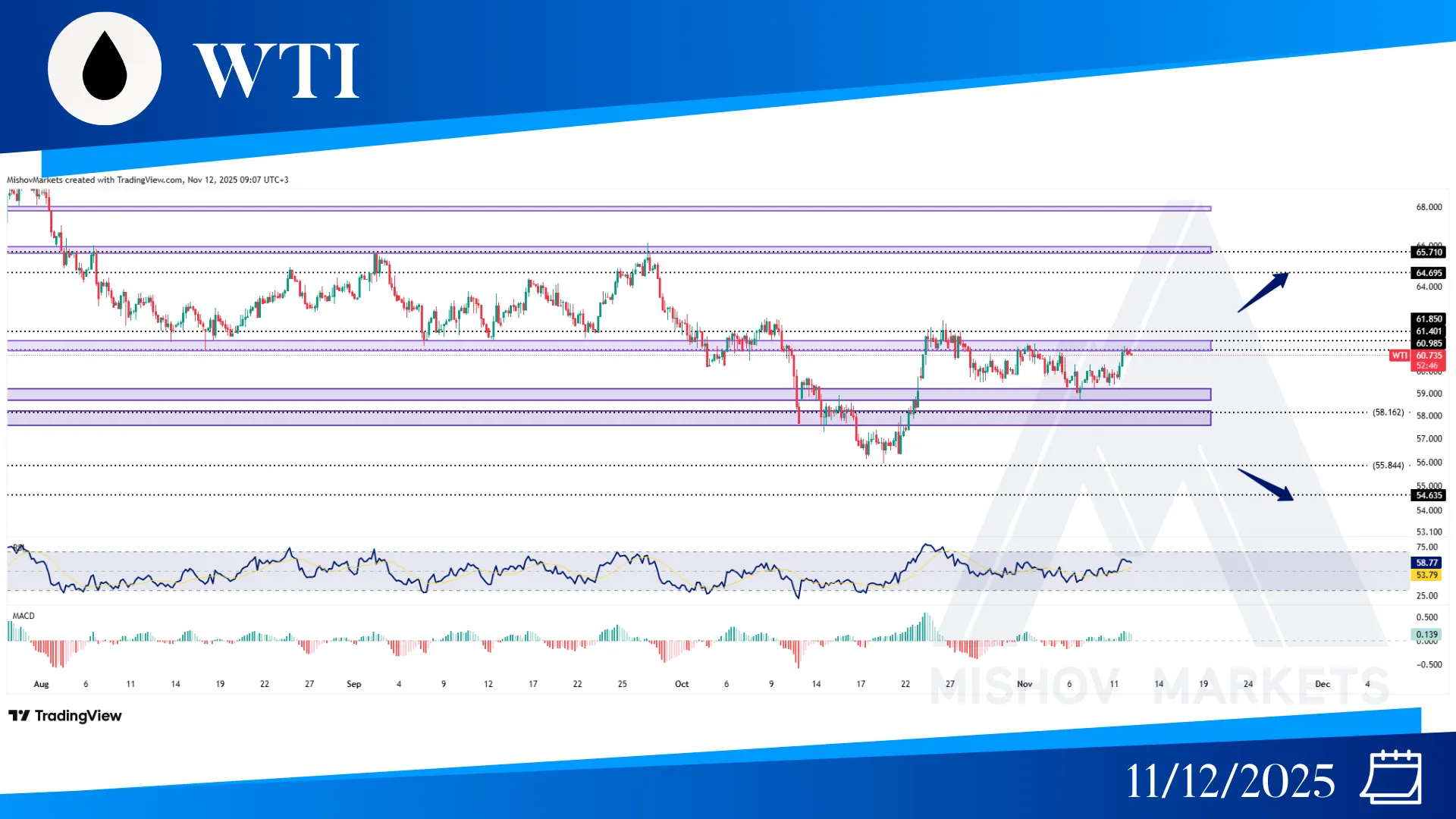 WTI CRUDE OIL CHART TECHNICAL ANALYSIS