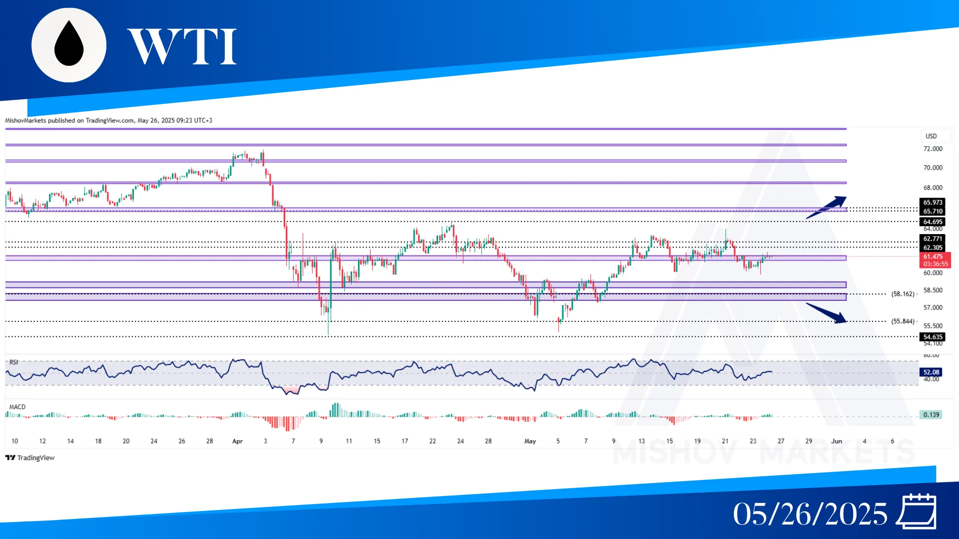 WTI OIL ANALYSIS
