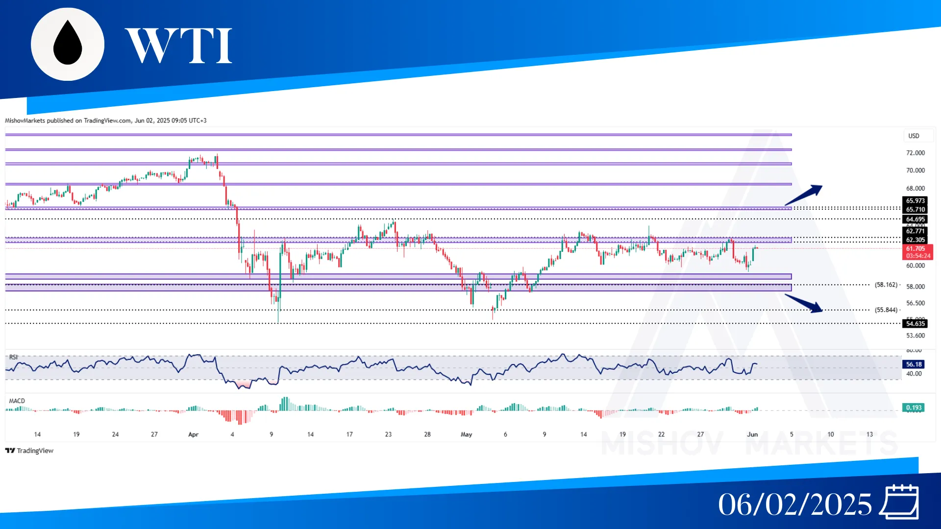 WTI OIL CHART ANALYSIS