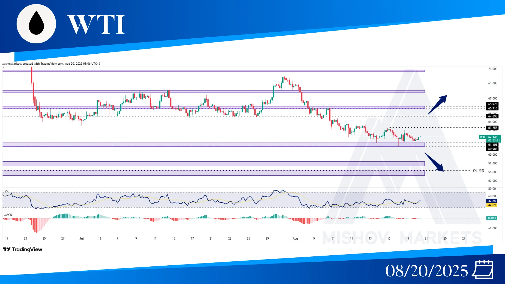 WTI OIL CHART TECHNICAL ANALYSIS