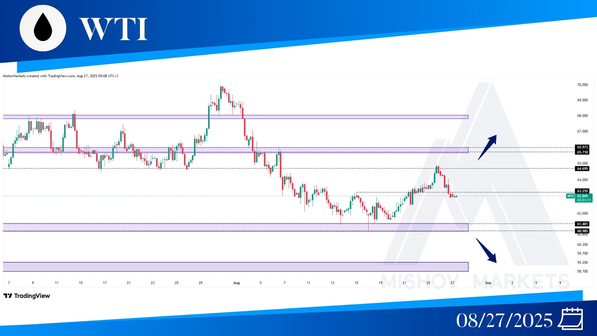 WTI OIL CHART TECHNICAL ANALYSIS