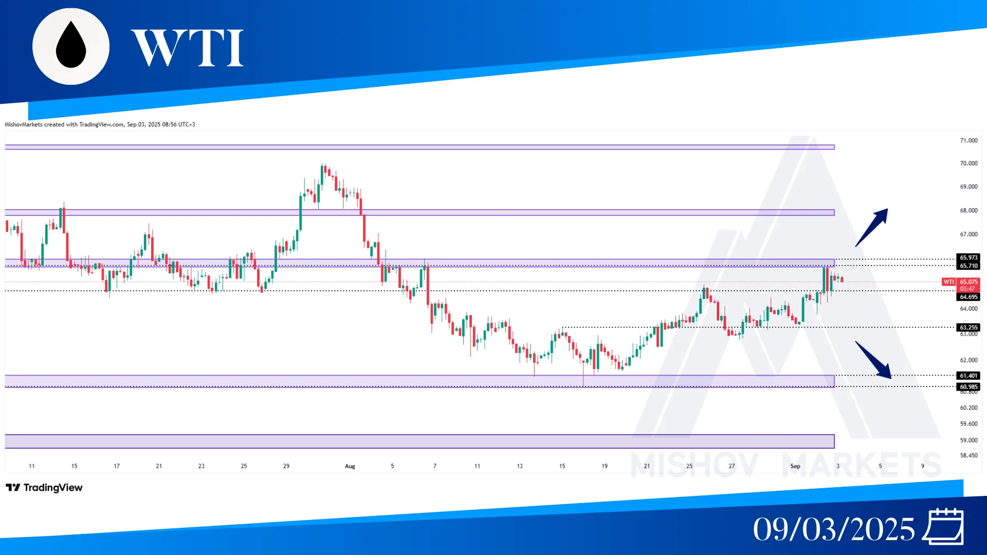 WTI OIL CHART TECHNICAL ANALYSIS