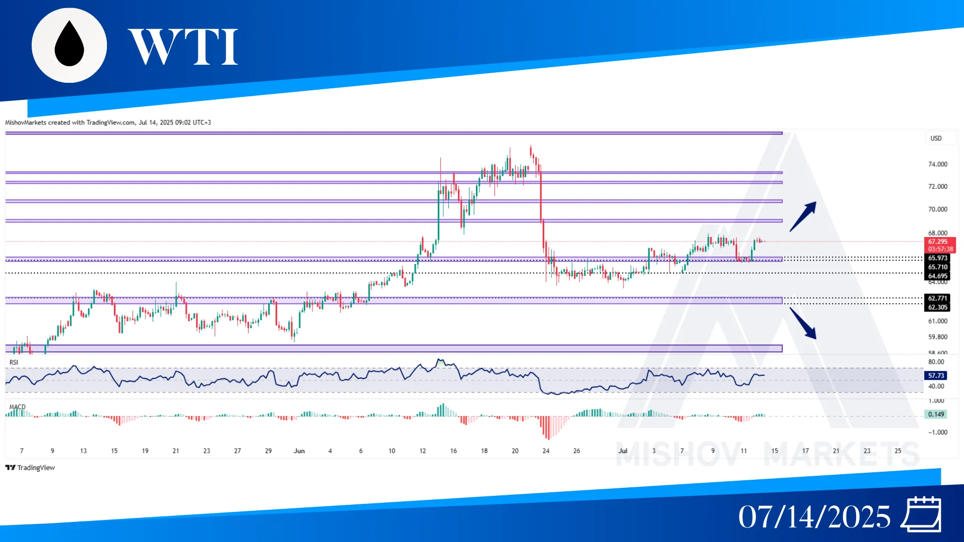 WTI OIL CHART TECHNICAL ANALYSIS
