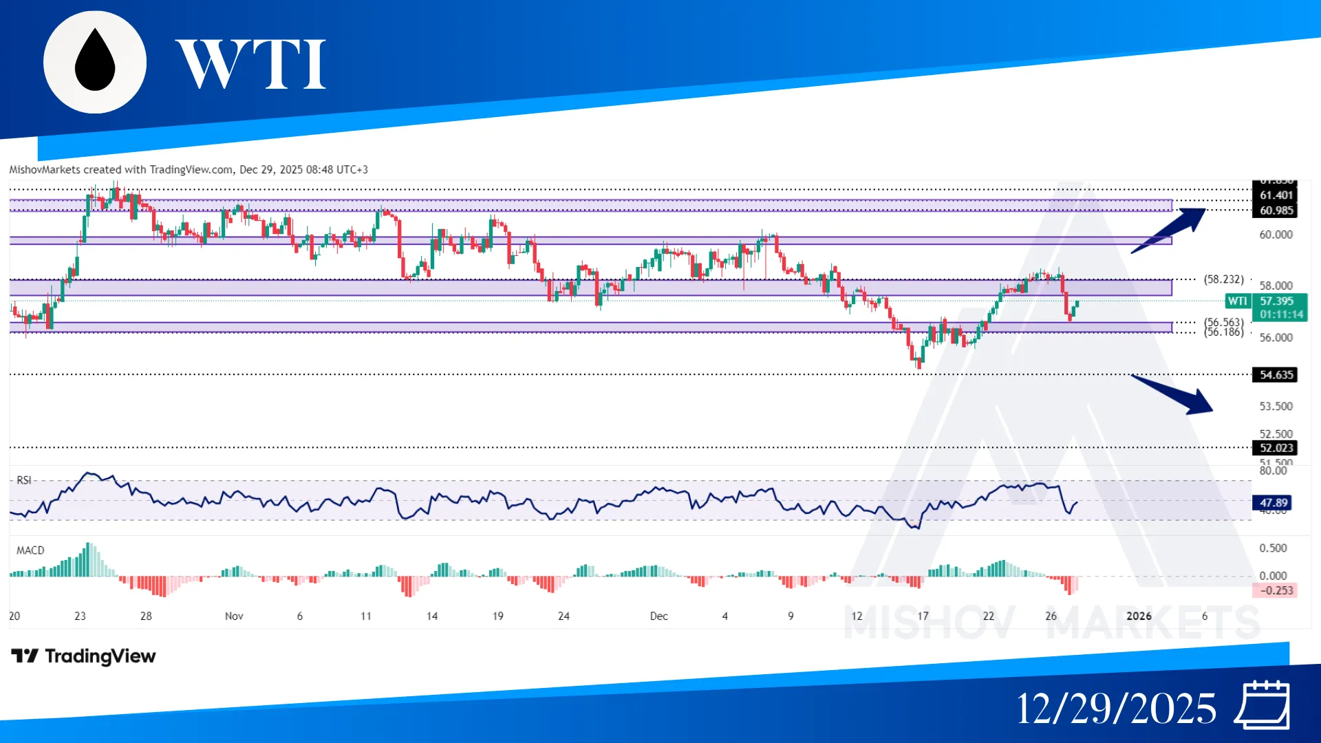 WTI CRUDE OIL CHART TECHNICAL ANALYSIS
