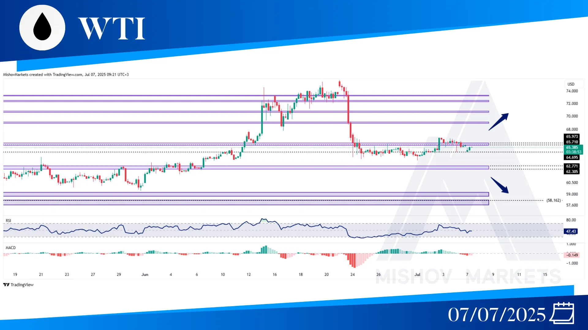 WTI OIL CHART TECHNICAL ANALYSIS