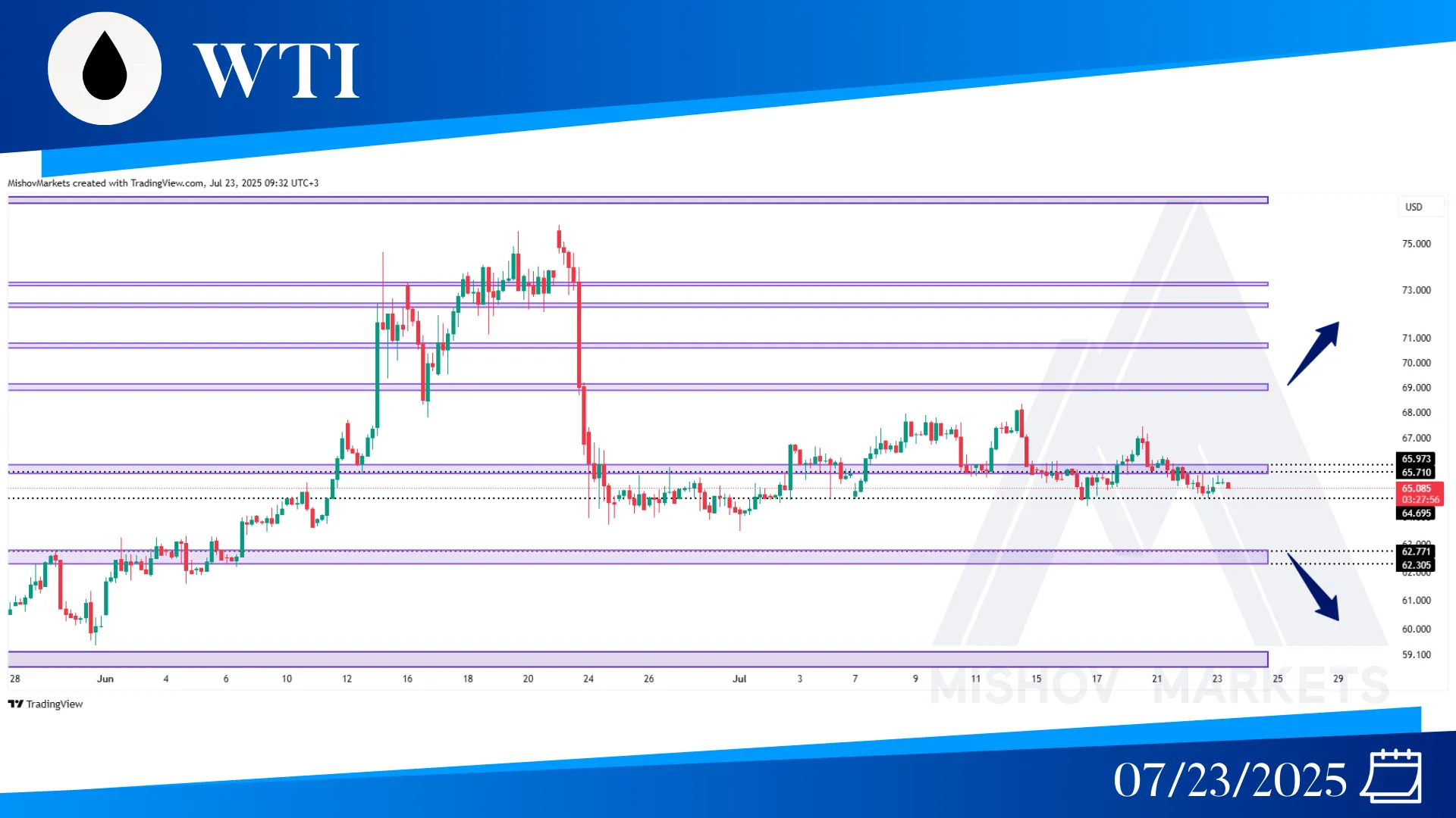 WTI OIL CHART TECHNICAL ANALYSIS