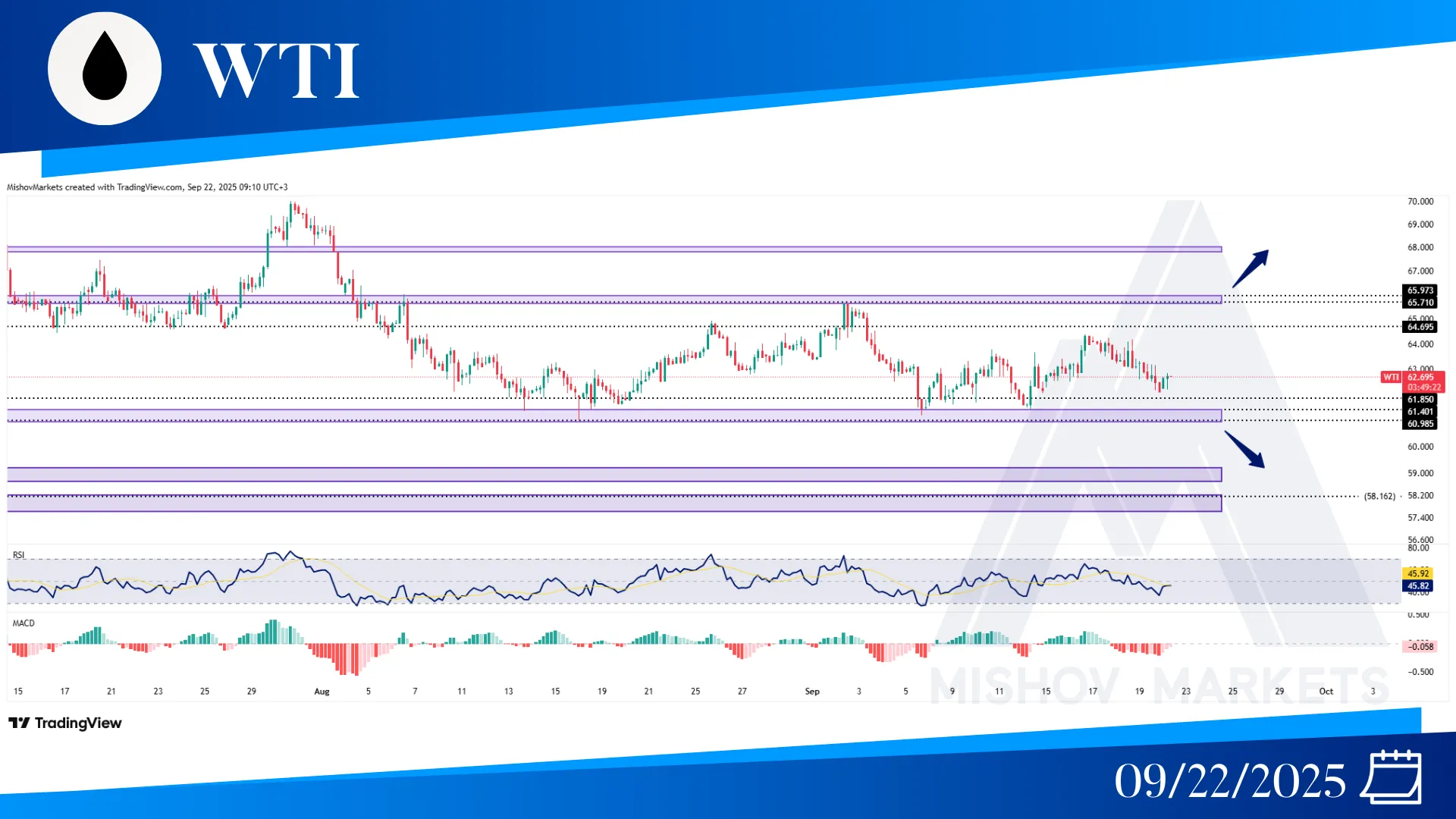 WTI OIL CHART TECHNICAL ANALYSIS