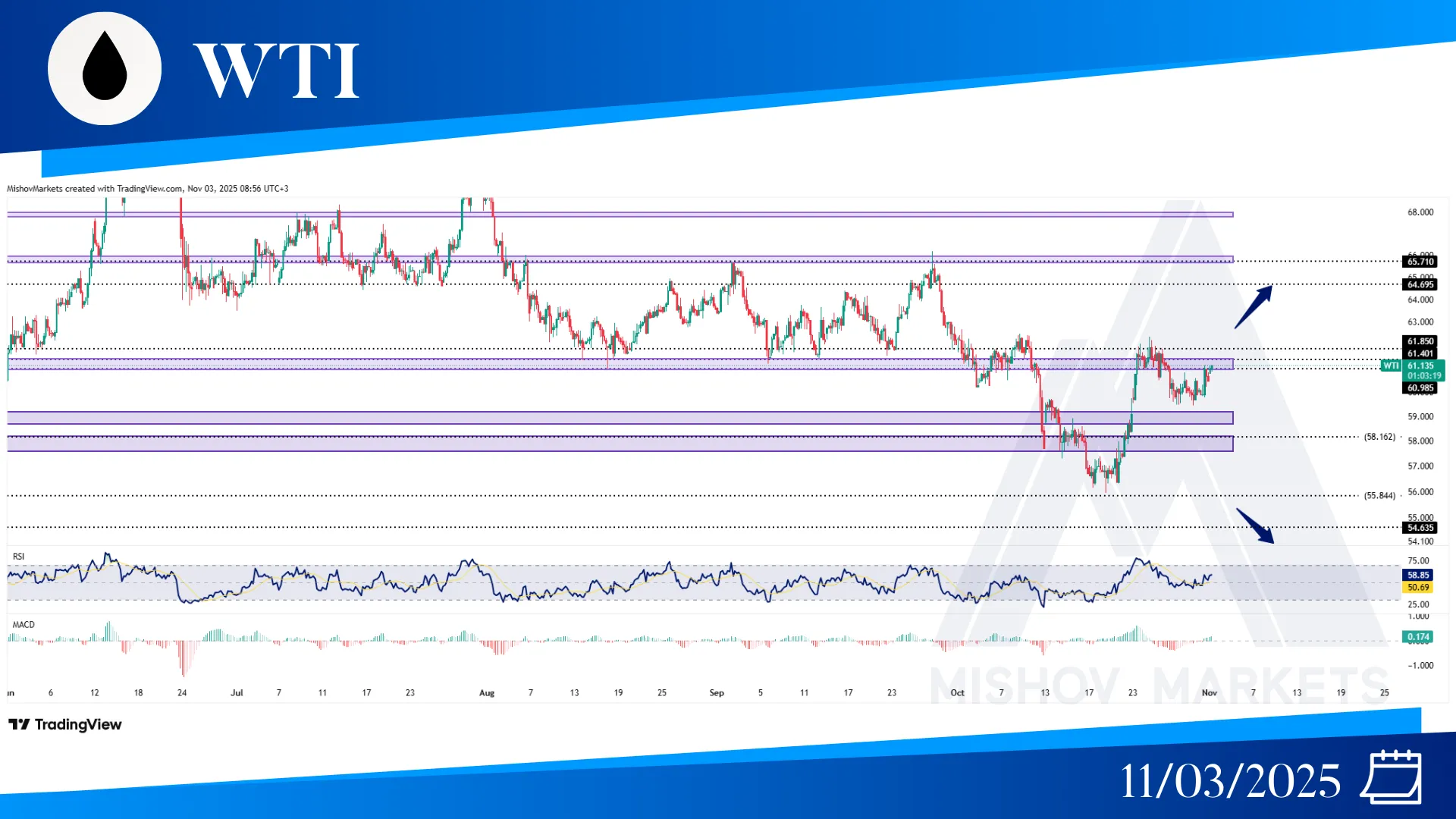 WTI CRUDE OIL CHART TECHNICAL ANALYSIS
