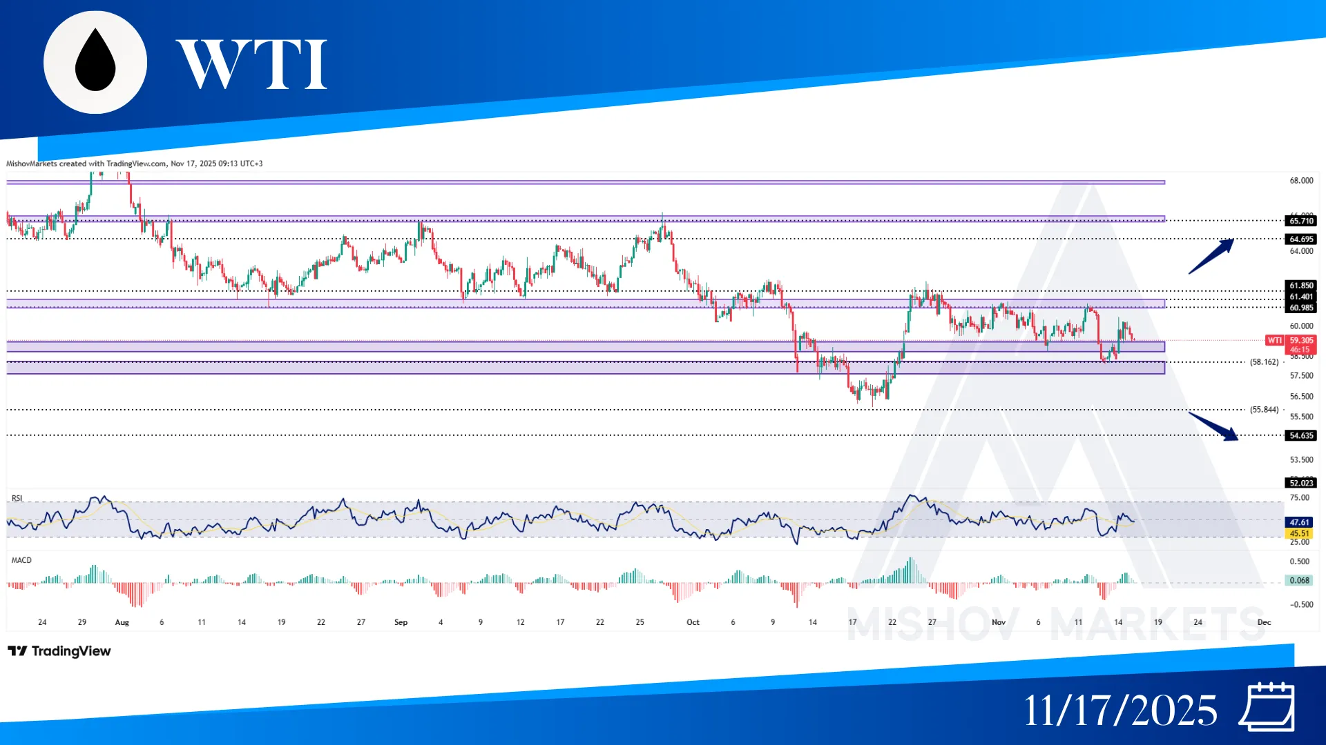 WTI CRUDE OIL CHART TECHNICAL ANALYSIS