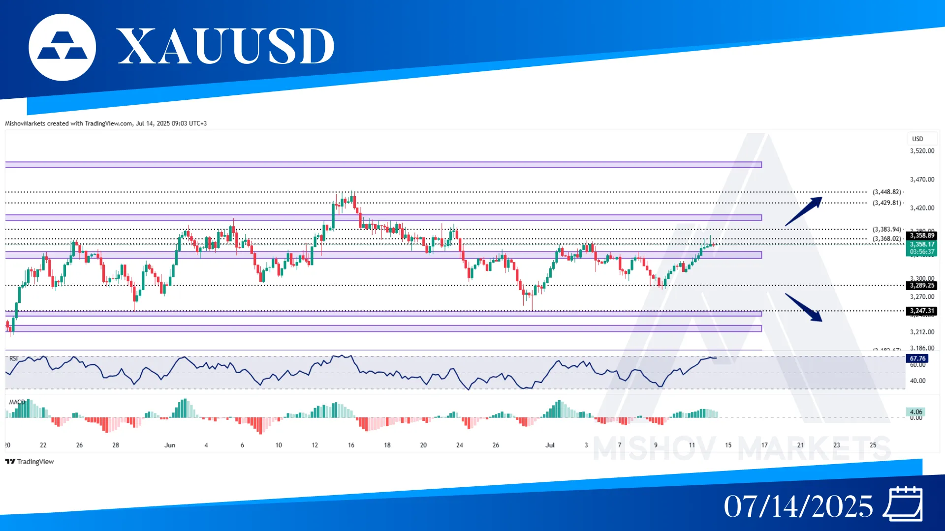 XAUUSD CHART TECHNICAL ANALYSIS